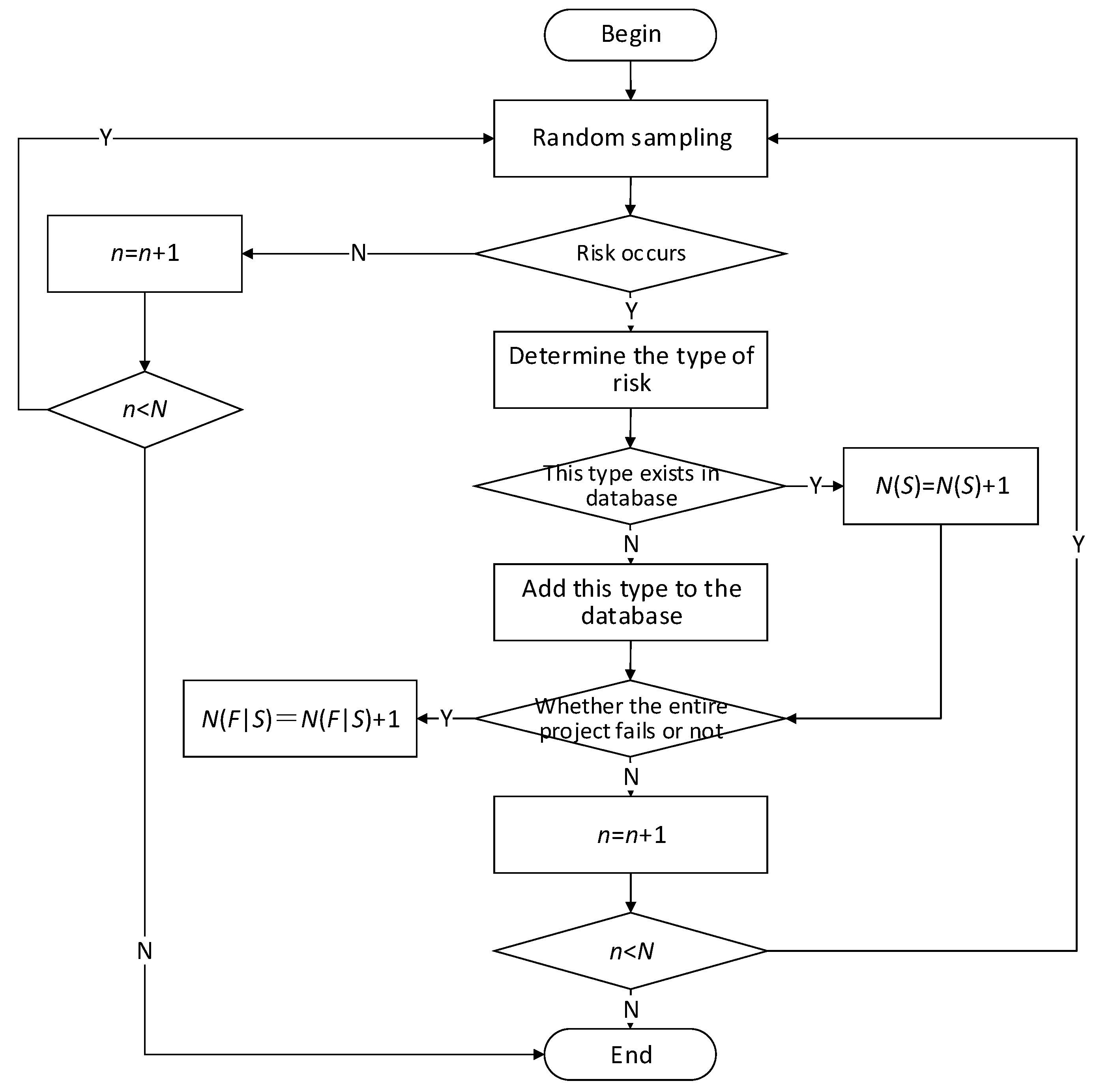 Sustainability 10 03207 g005