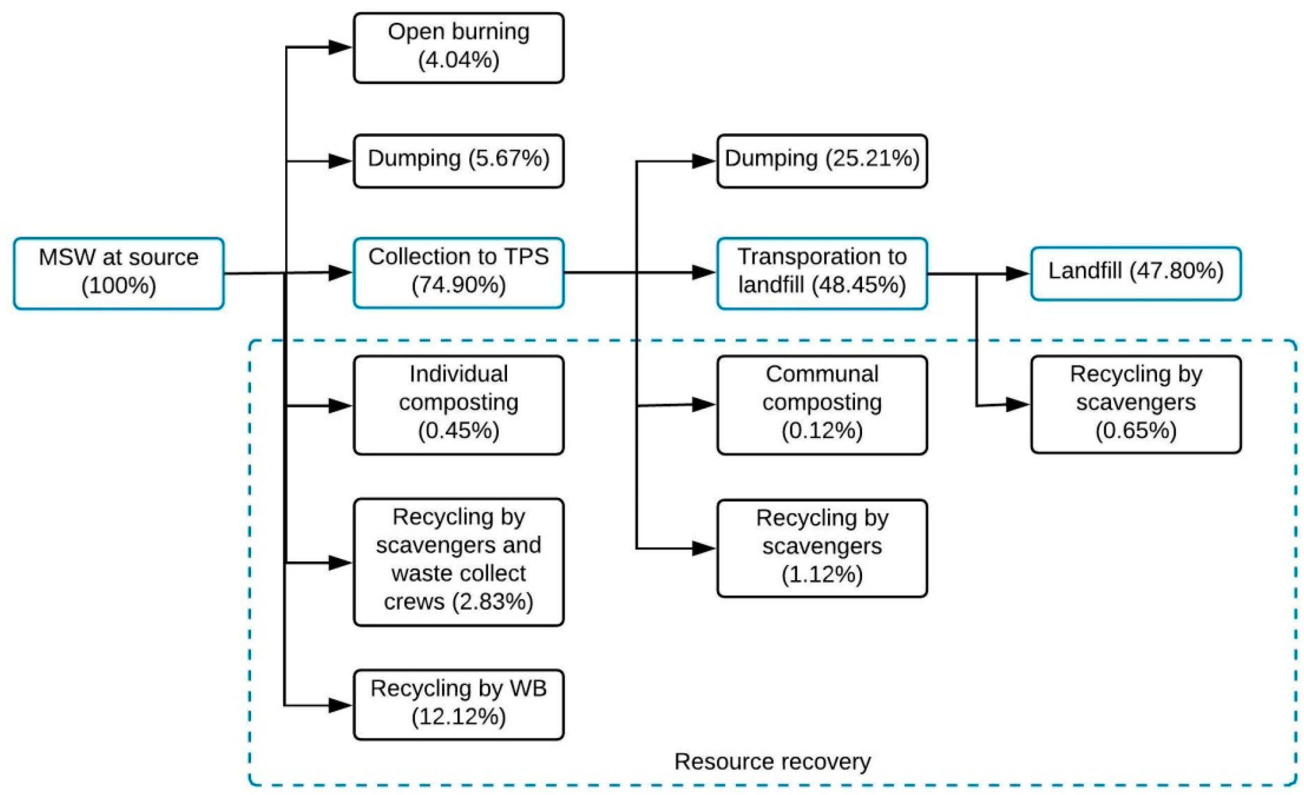 Sustainability 10 03208 g005 Sustainability 10 03208 g005