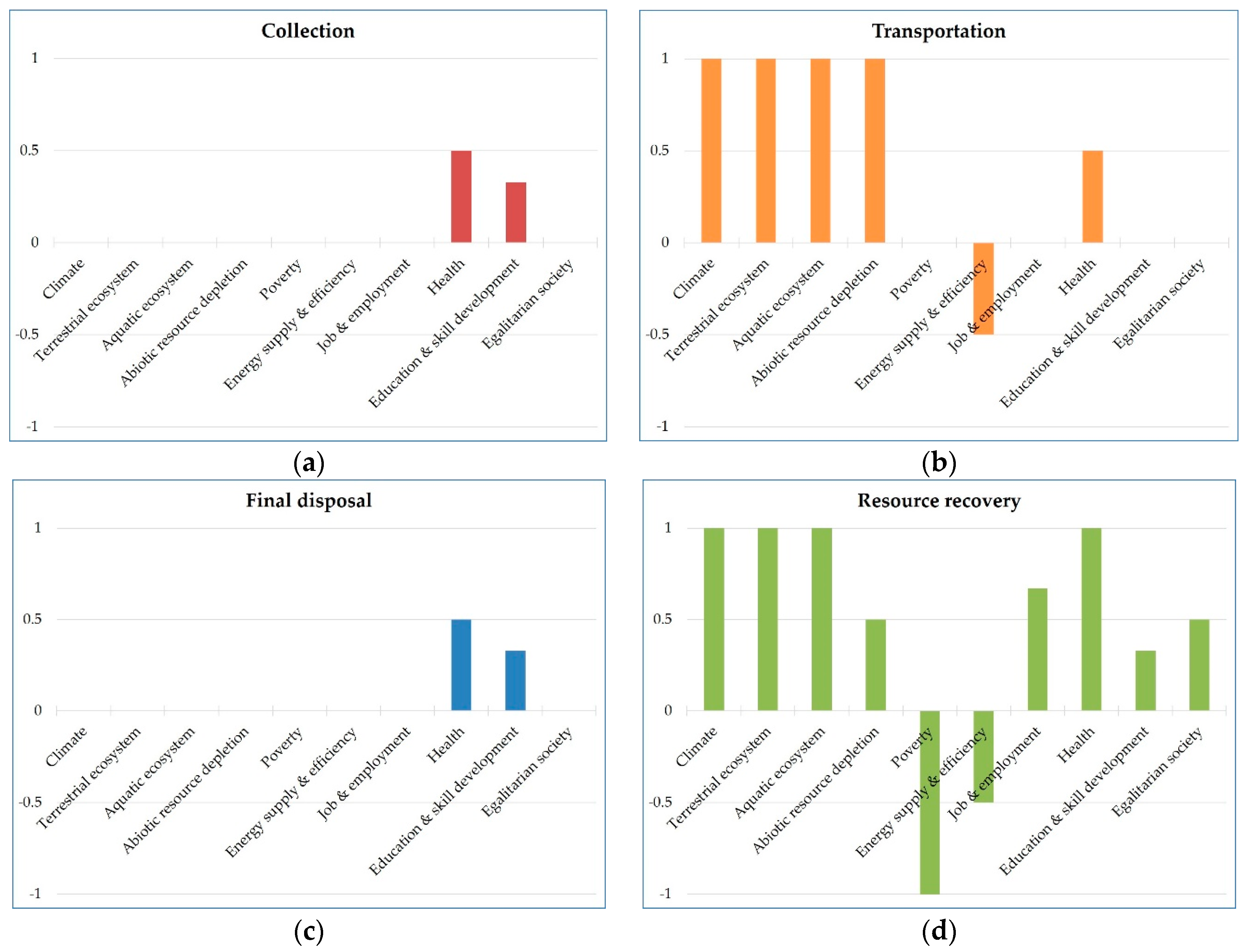 Sustainability 10 03208 g007 Sustainability 10 03208 g007
