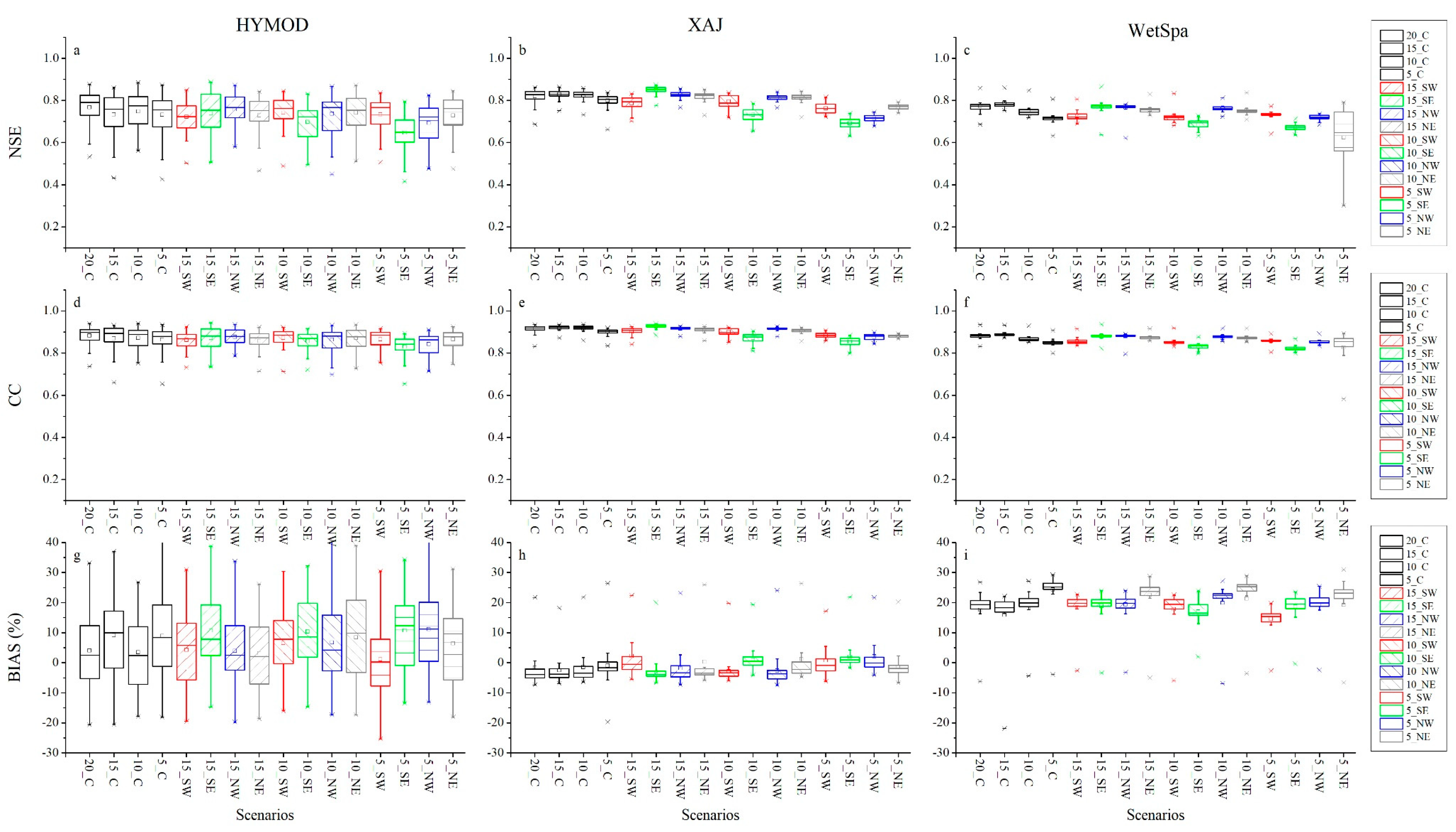 Sustainability Free Full Text Comparing The Hydrological Responses Of Conceptual And Process Based Models With Varying Rain Gauge Density And Distribution Html Sustainability Free Full Text Comparing The Hydrological Responses Of Conceptual And Process Based Models With Varying Rain Gauge Density And Distribution Html