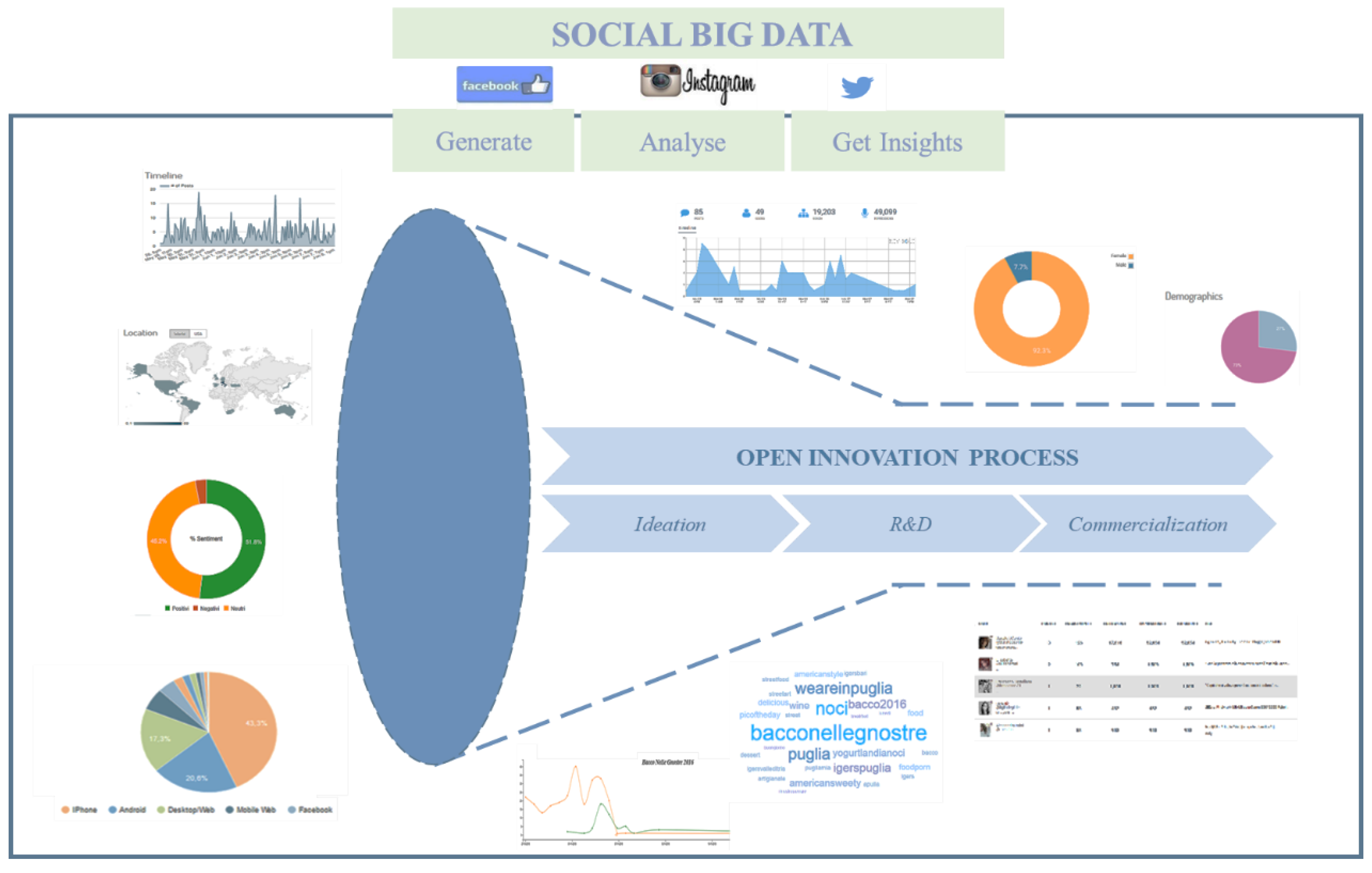 Sustainability 10 03215 g003