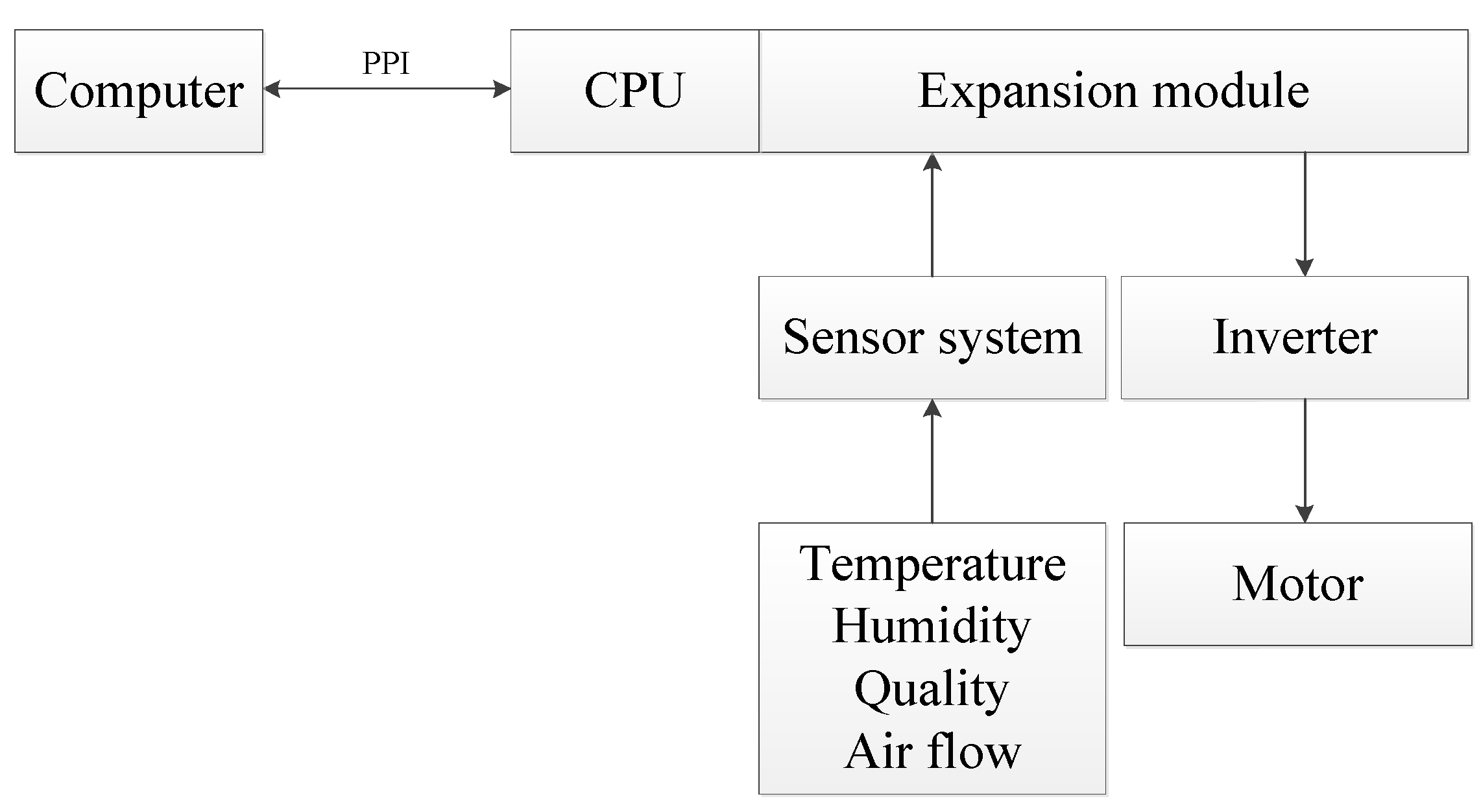 Sustainability 10 03216 g002 Sustainability 10 03216 g002