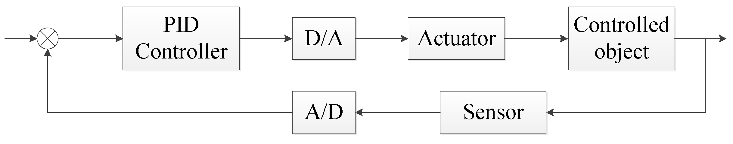 Sustainability 10 03216 g003 Sustainability 10 03216 g003
