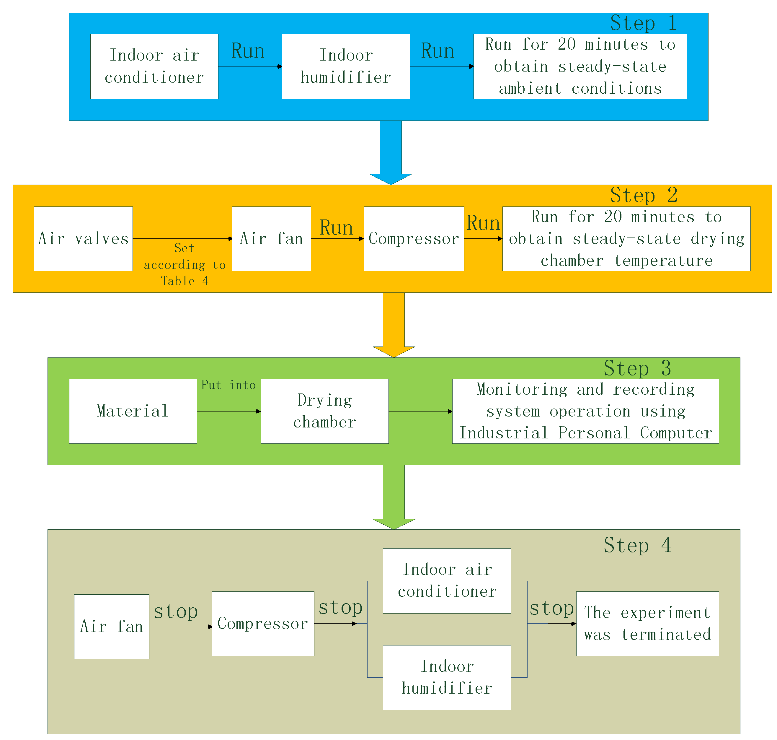 Sustainability 10 03216 g007 Sustainability 10 03216 g007