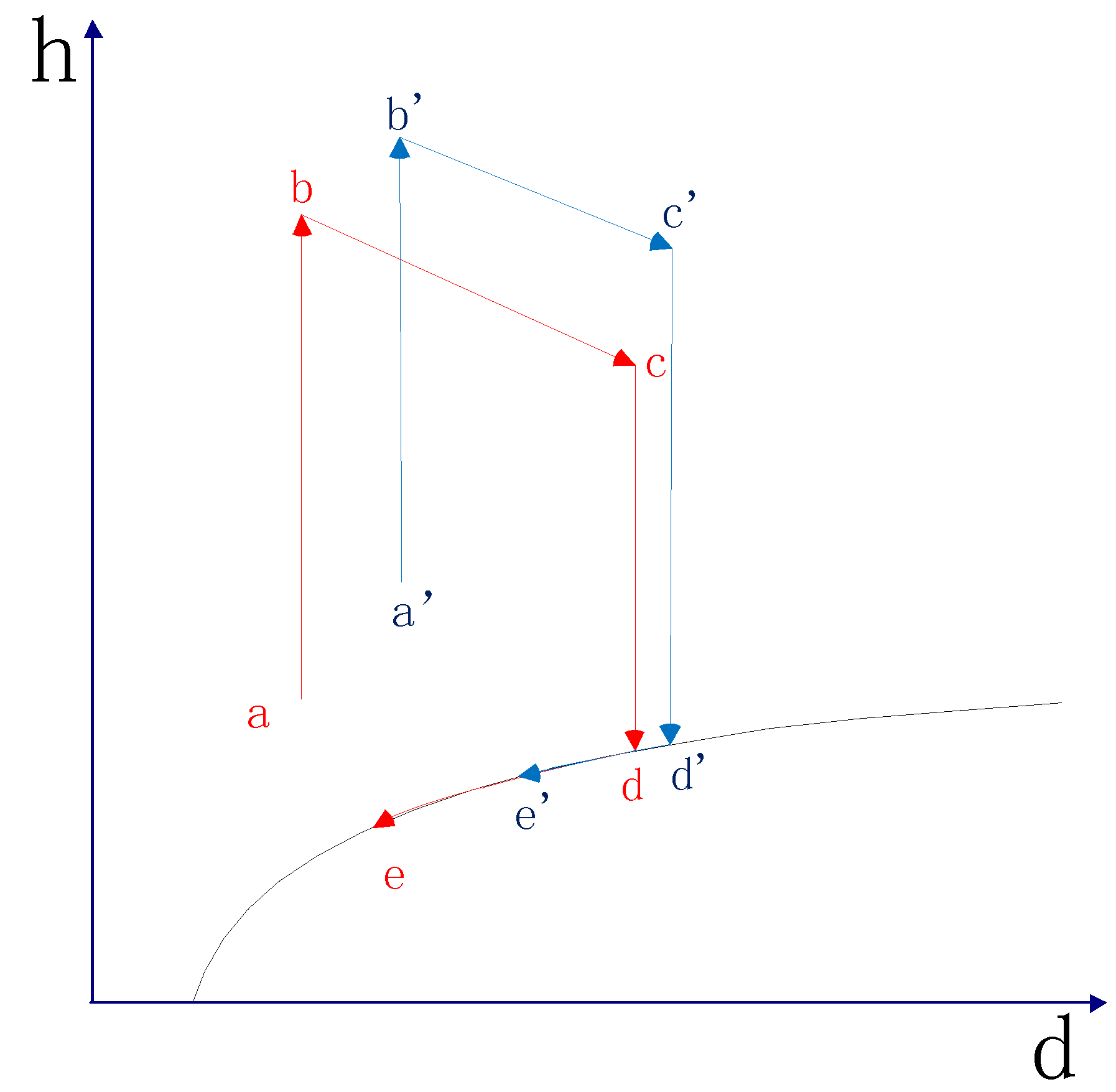 Sustainability 10 03216 g010 Sustainability 10 03216 g010