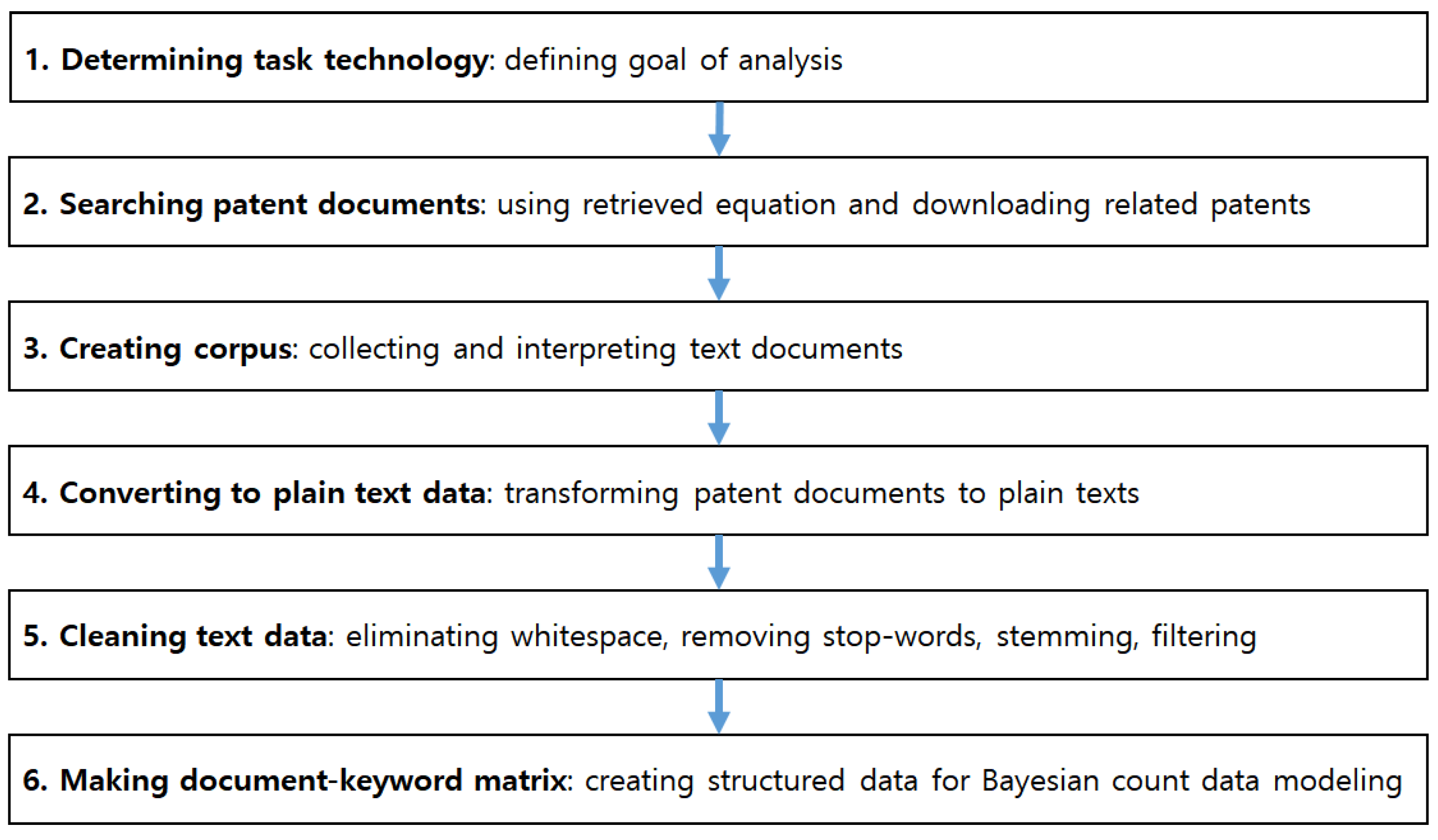 Sustainability 10 03220 g001 550