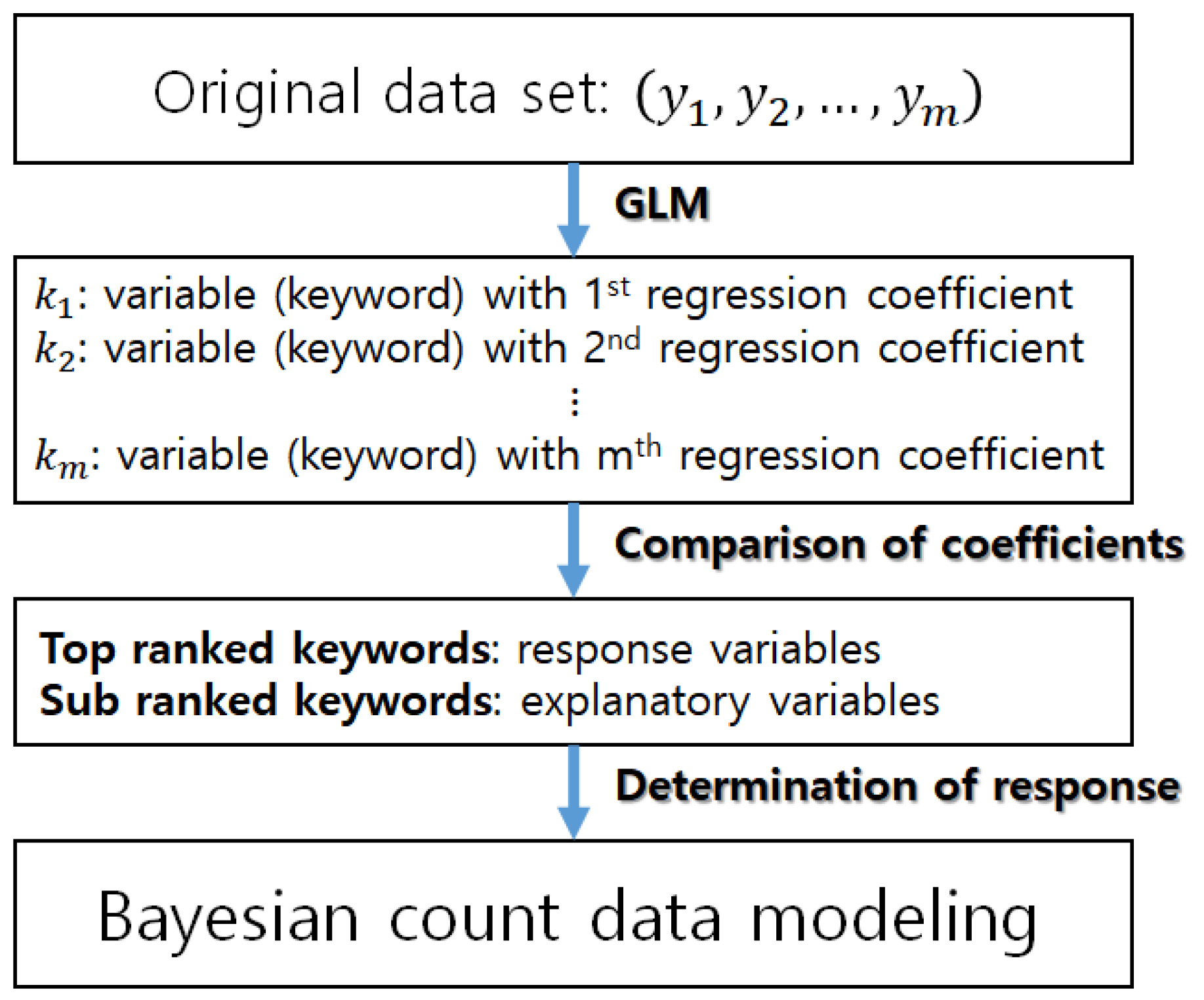 Sustainability 10 03220 g002 550