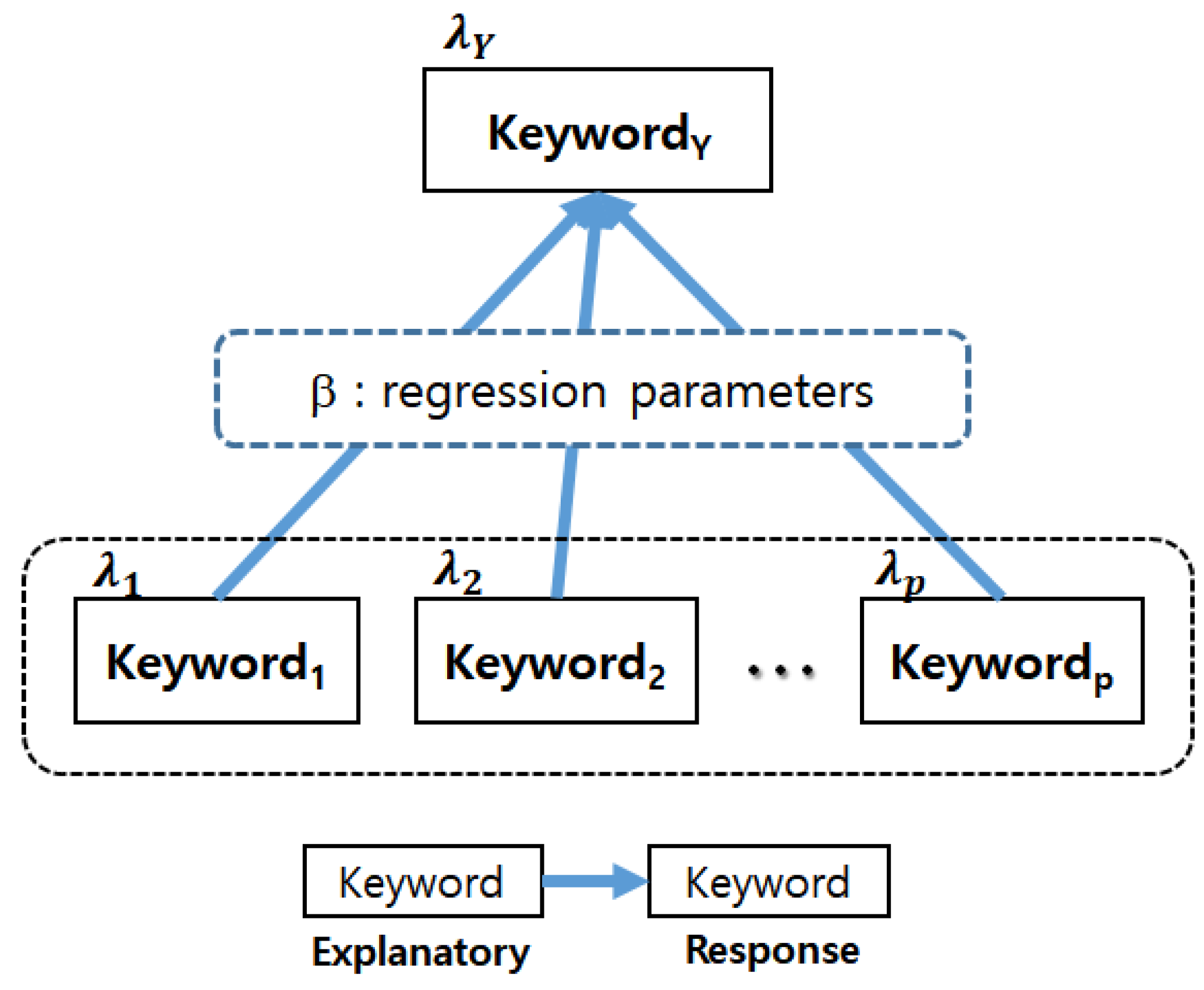 Sustainability 10 03220 g003 550