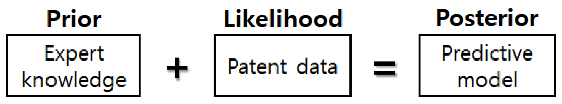 Sustainability 10 03220 g004 550