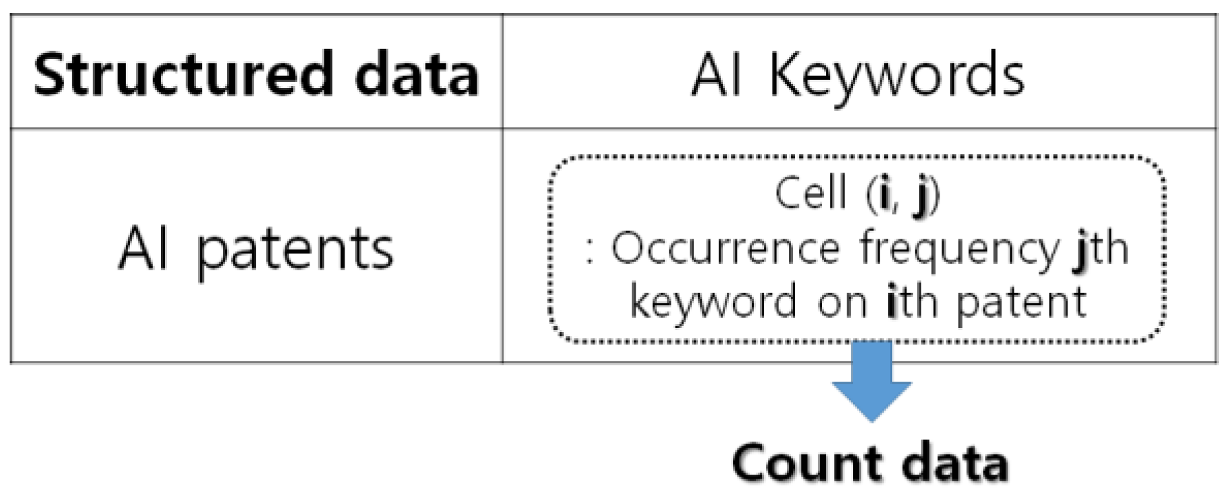 Sustainability 10 03220 g005 550