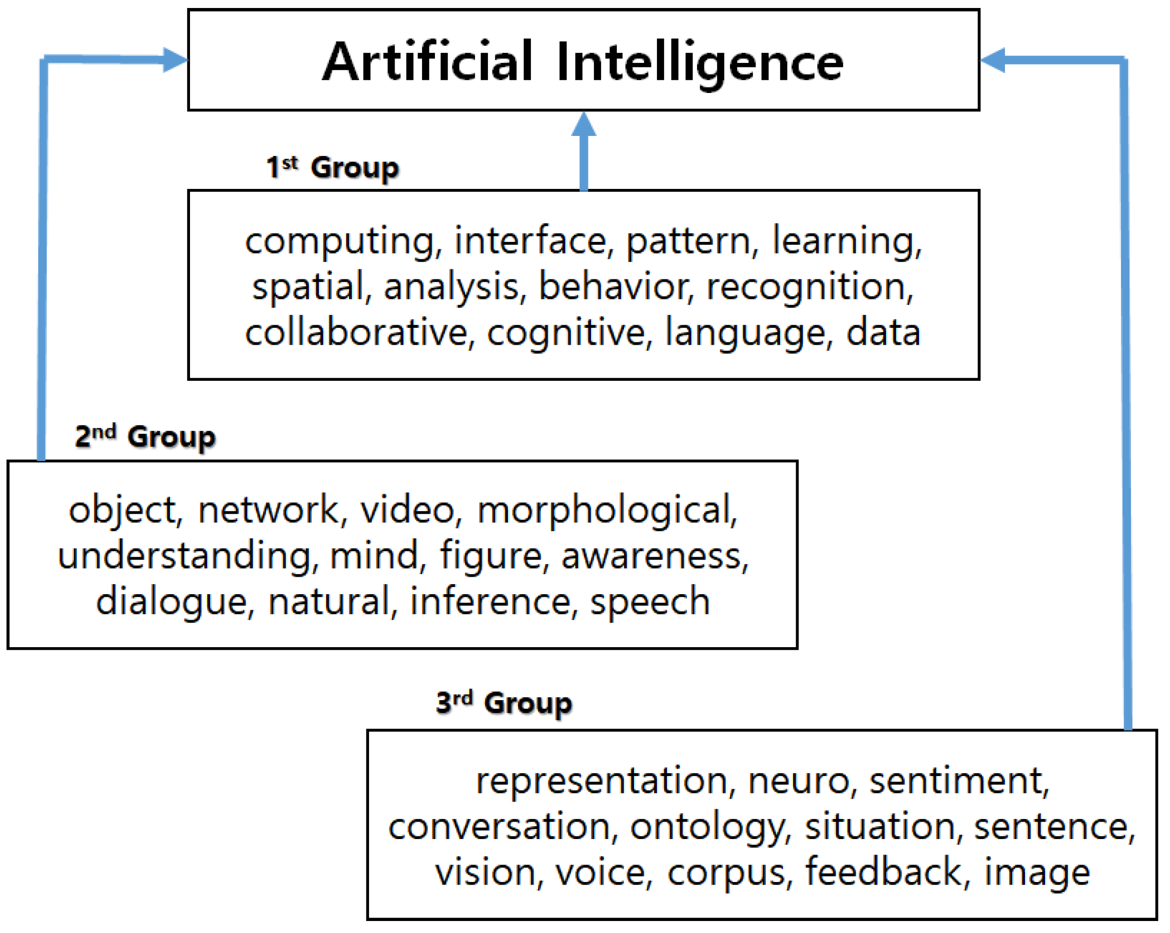 Sustainability 10 03220 g007 550