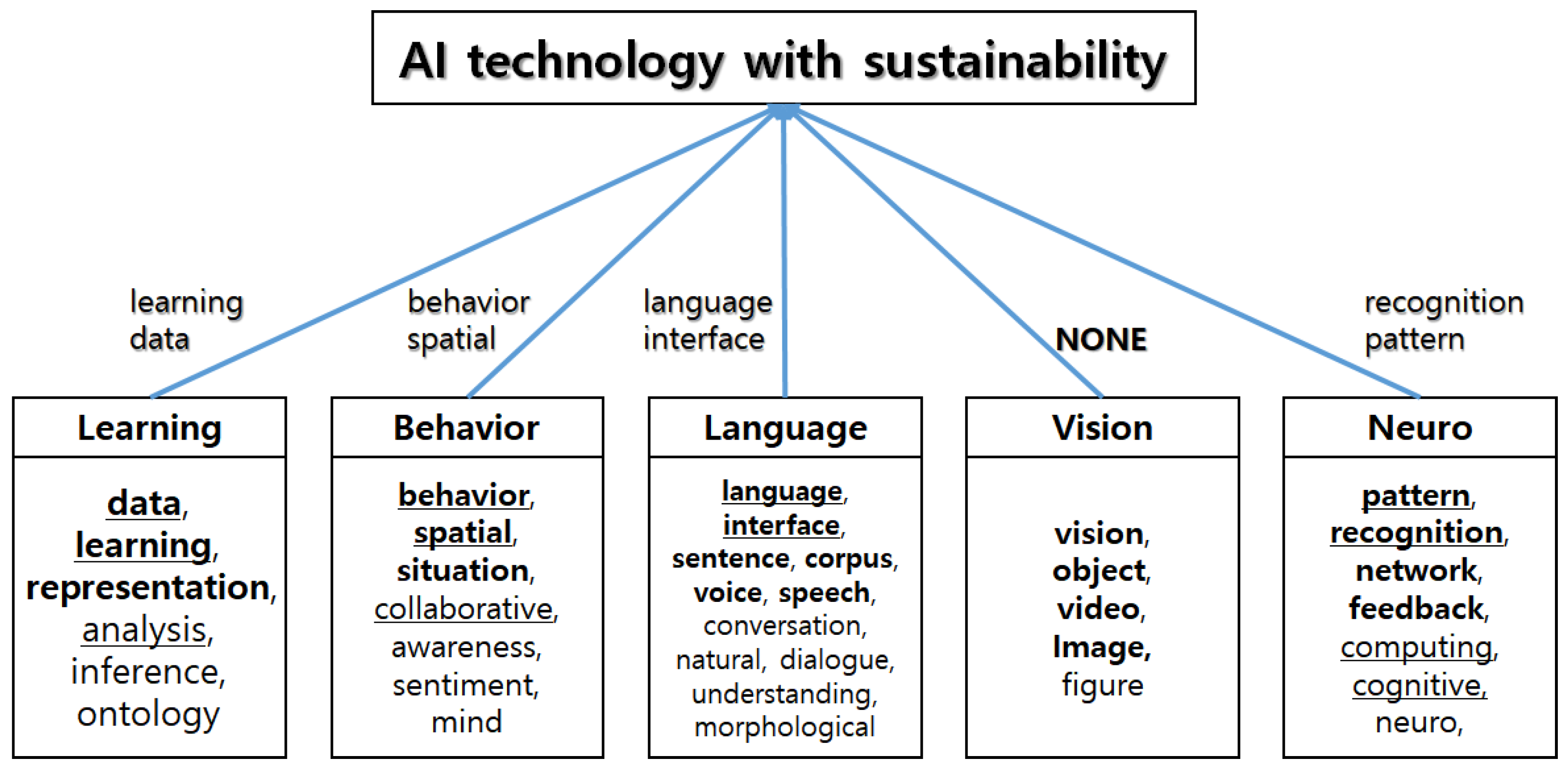 Sustainability 10 03220 g008 550