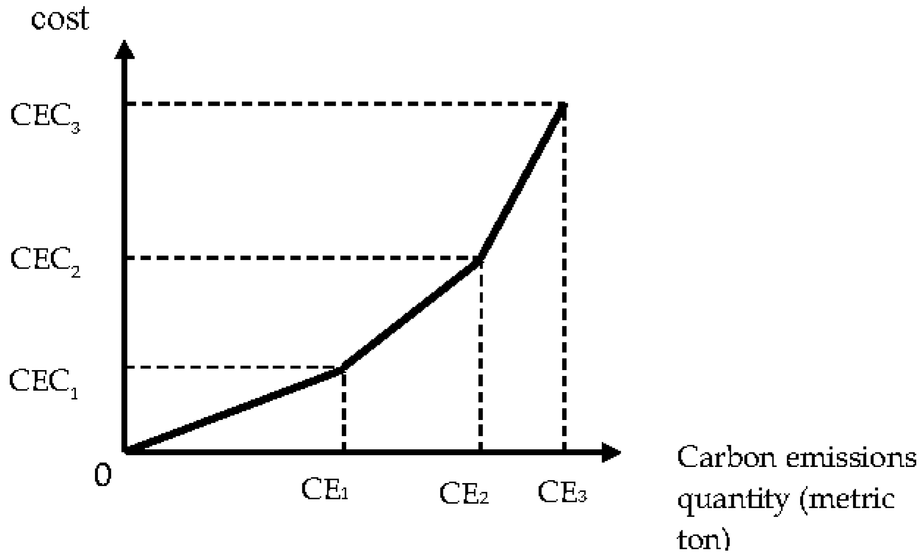 Sustainability 10 03221 g004