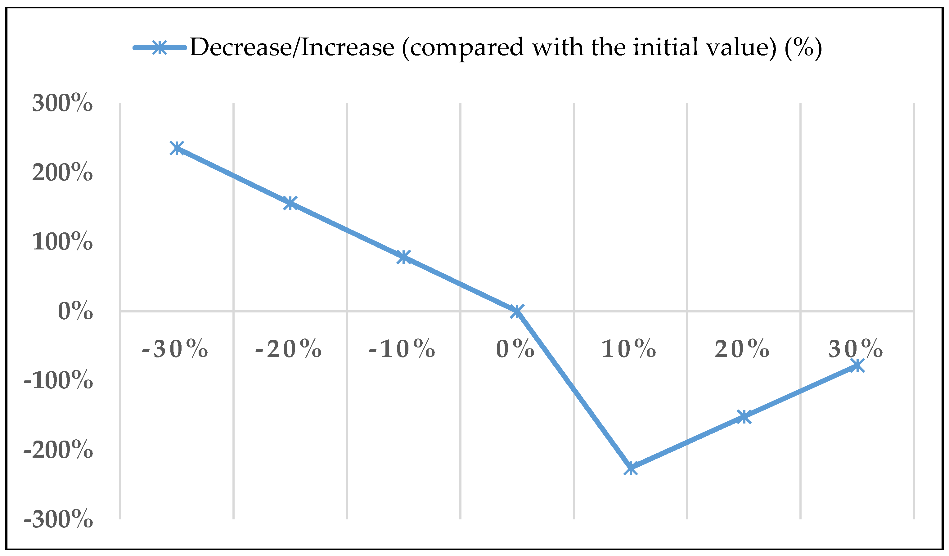 Sustainability 10 03221 g006