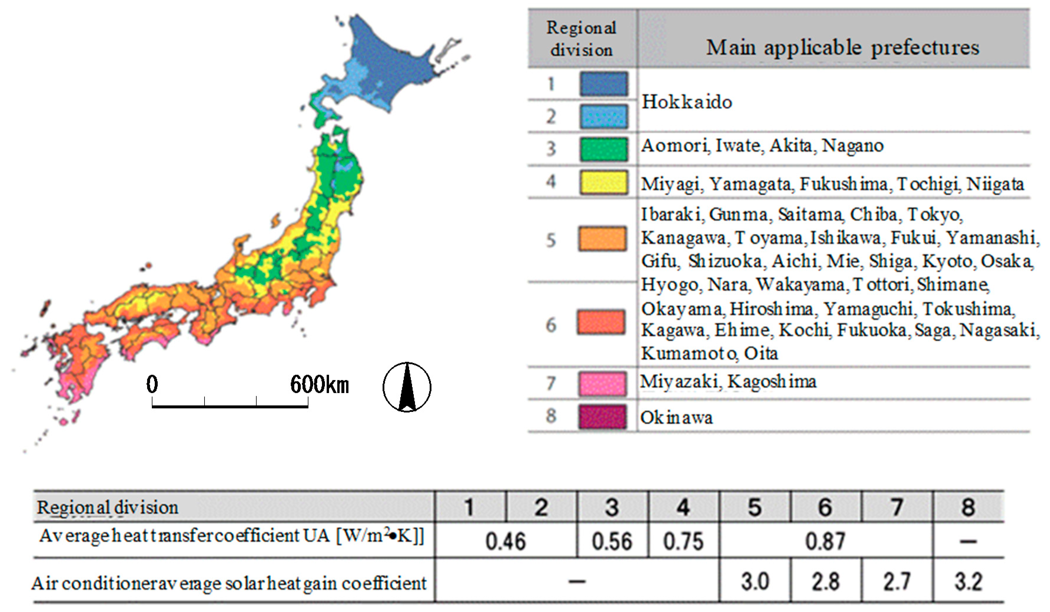Sustainability 10 03225 g003