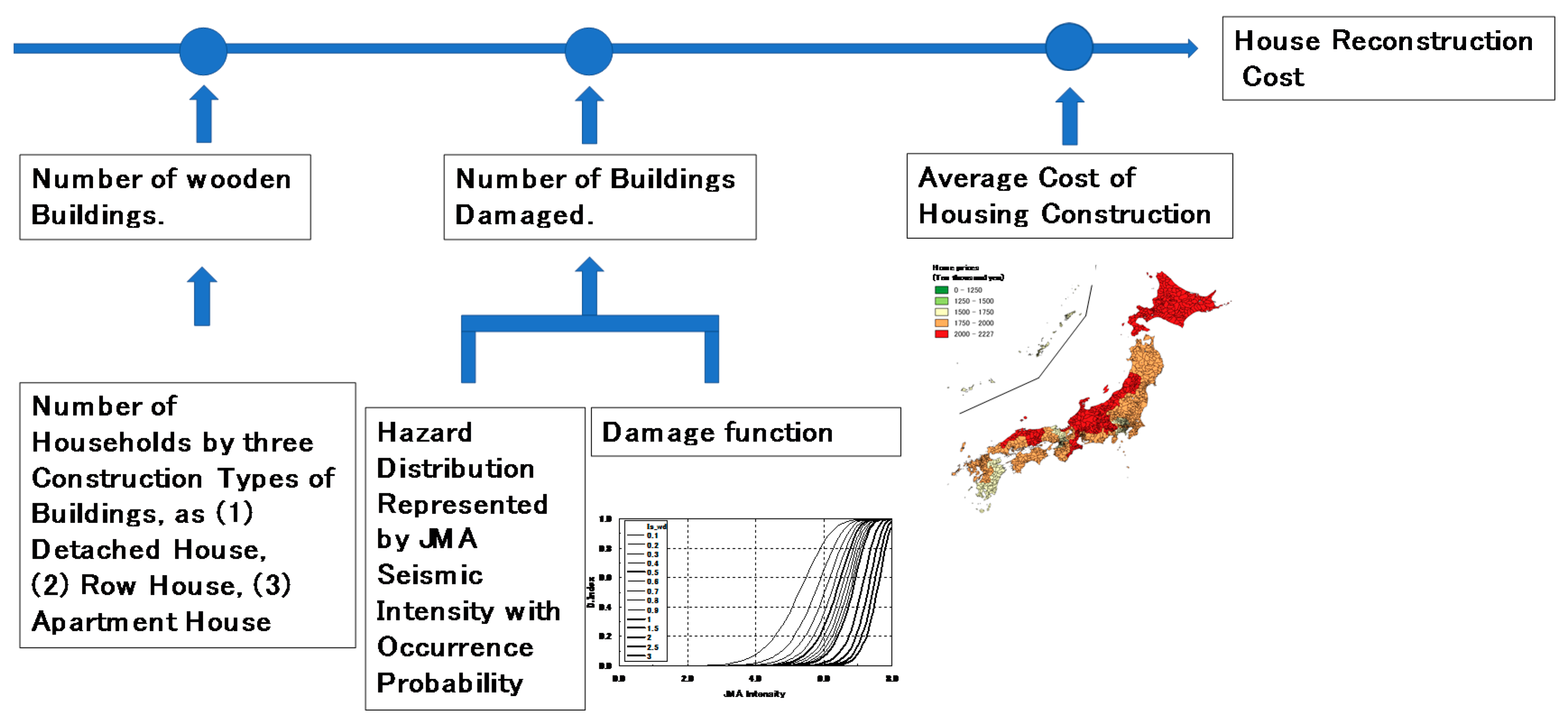 Sustainability 10 03225 g007