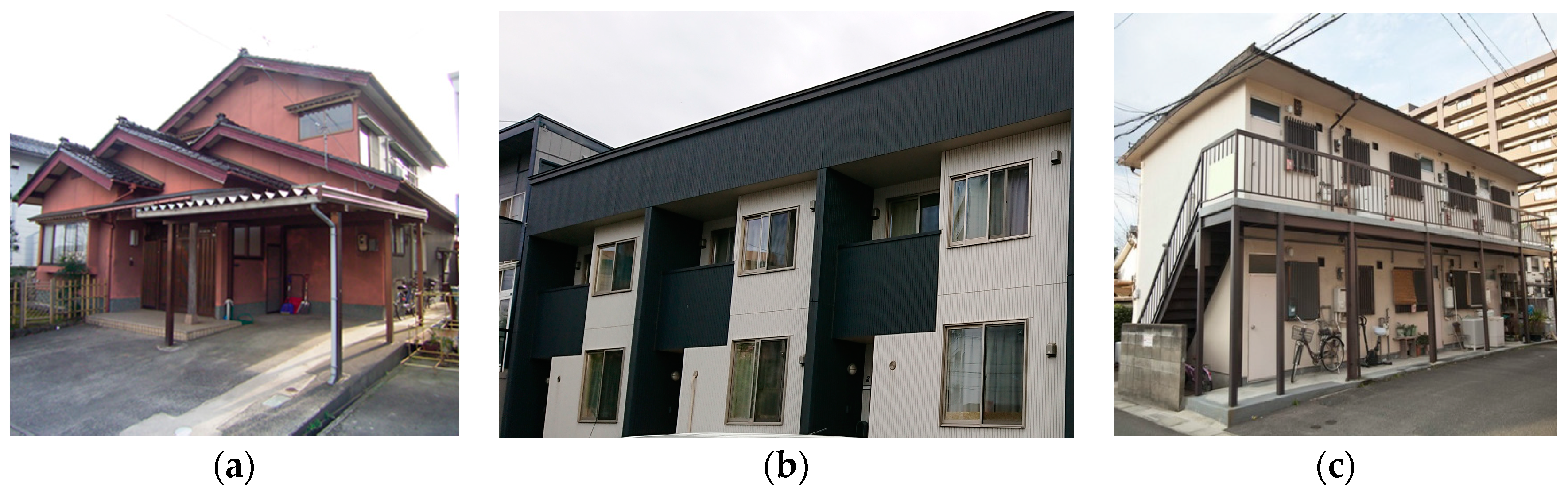 Sustainability 10 03225 g009