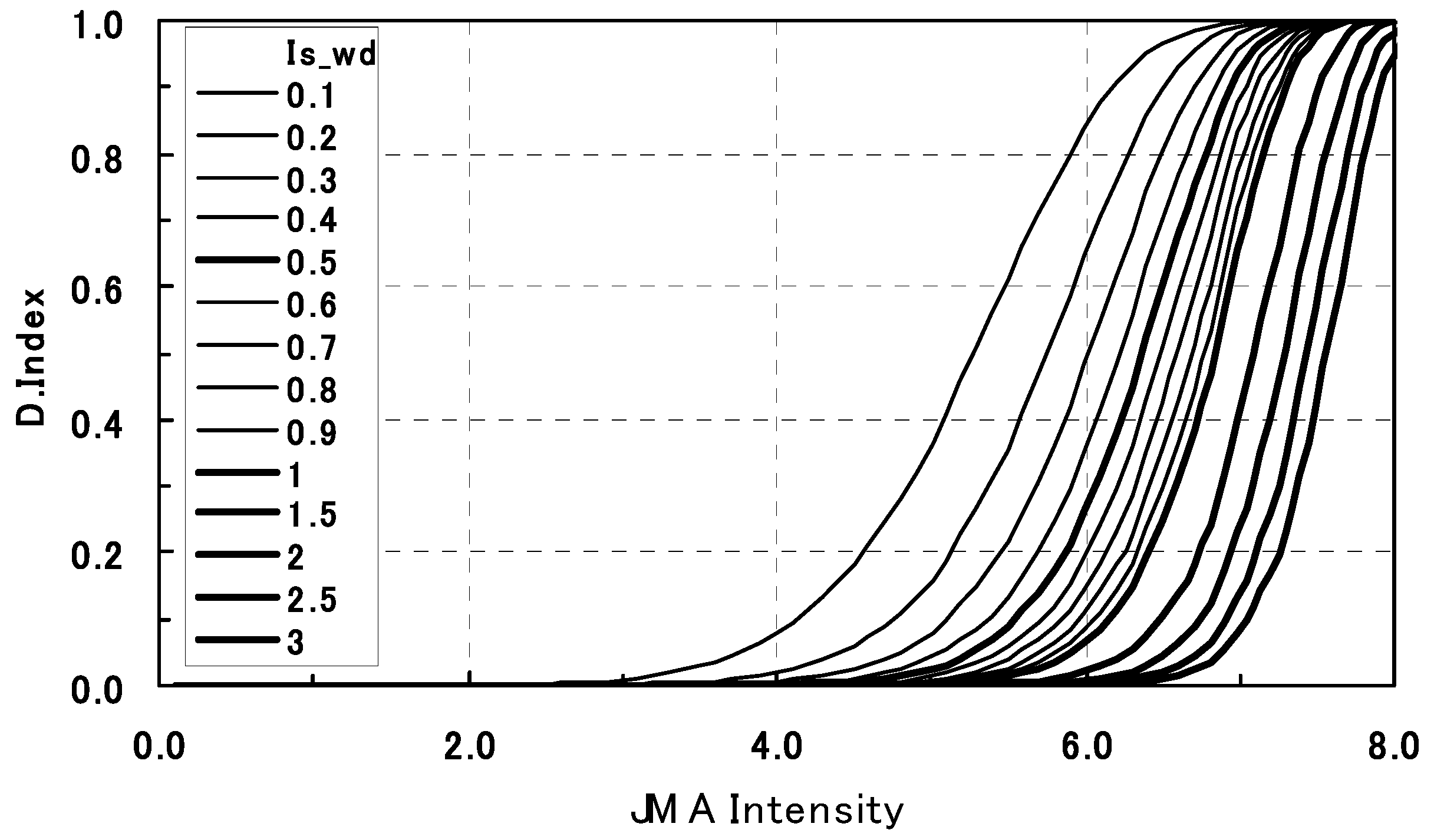Sustainability 10 03225 g010