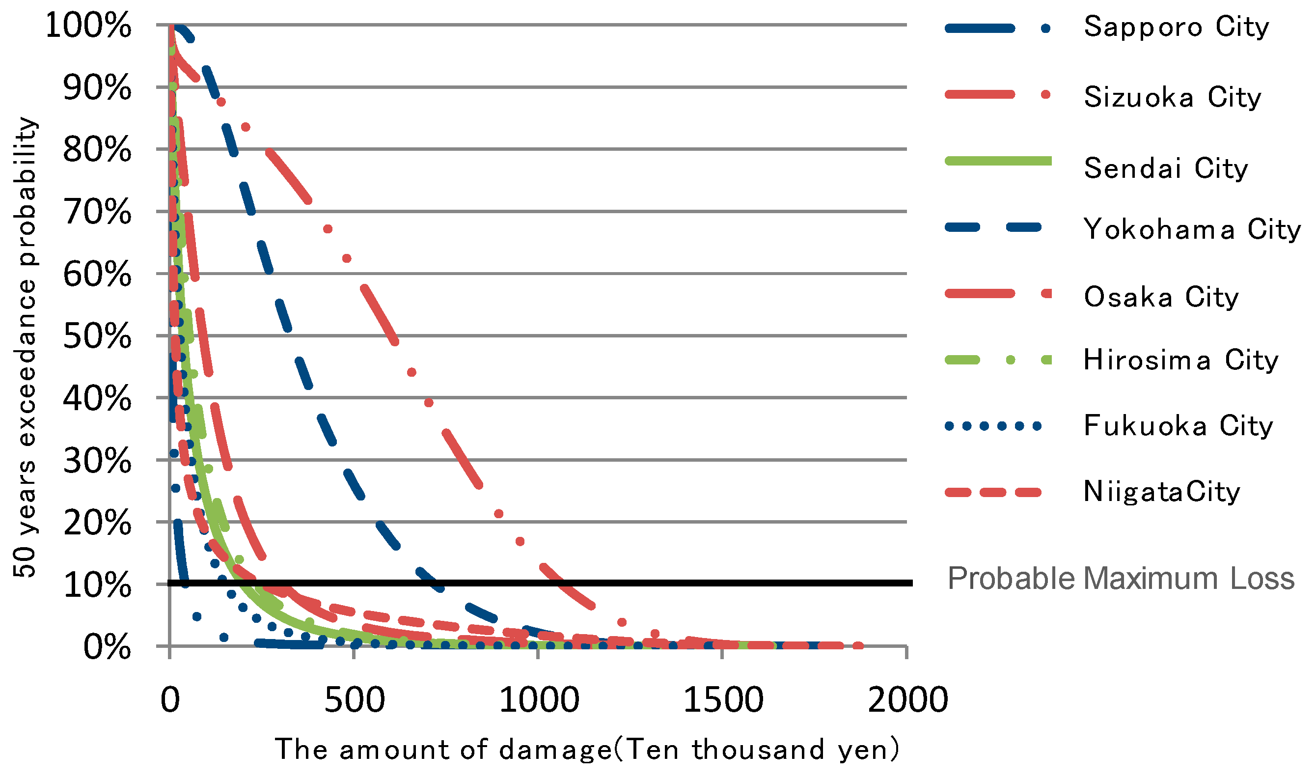 Sustainability 10 03225 g012