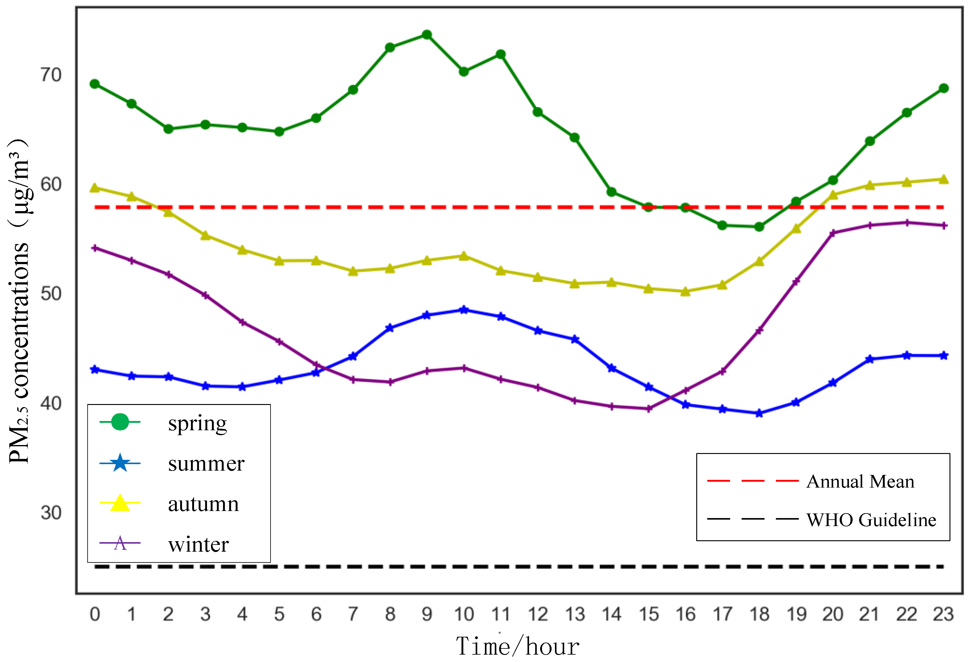 Sustainability 10 03228 g004 Sustainability 10 03228 g004