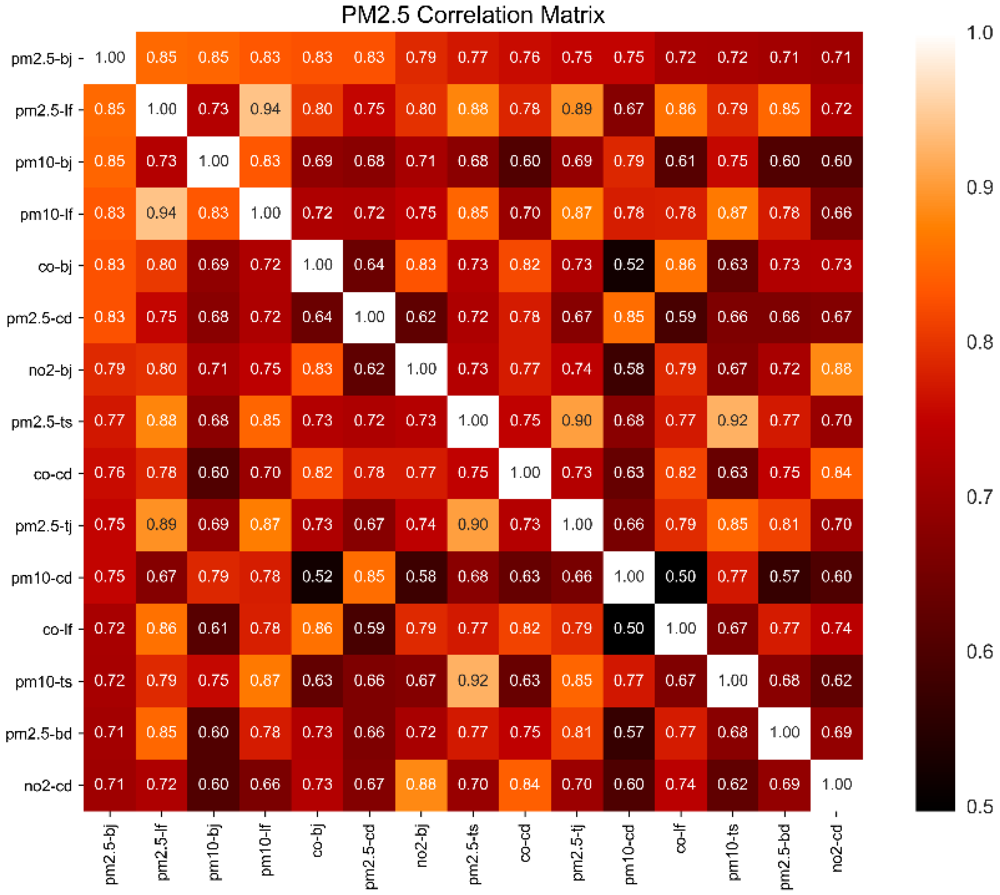 Sustainability 10 03228 g006 Sustainability 10 03228 g006