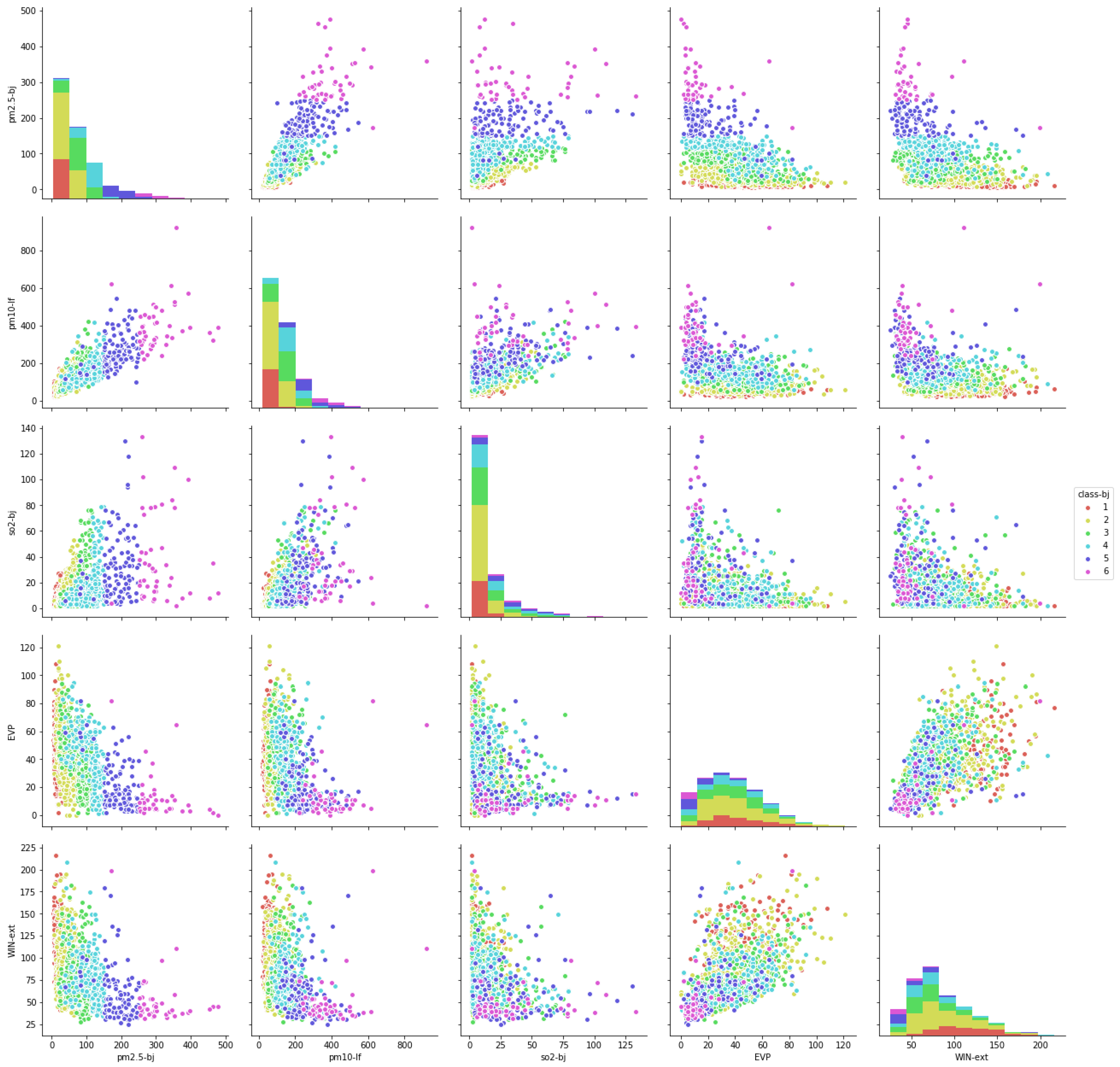 Sustainability 10 03228 g007 Sustainability 10 03228 g007