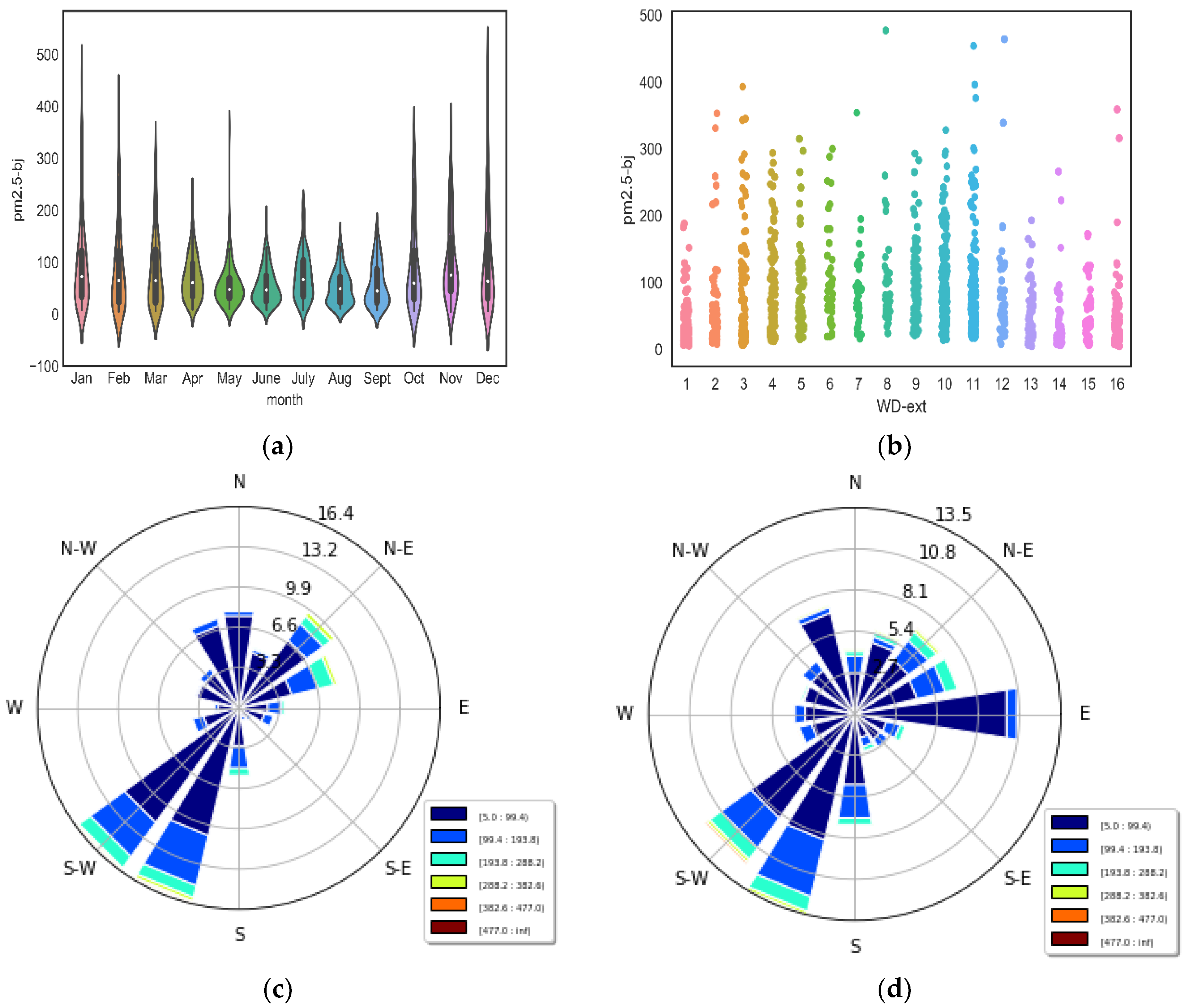 Sustainability 10 03228 g008 Sustainability 10 03228 g008