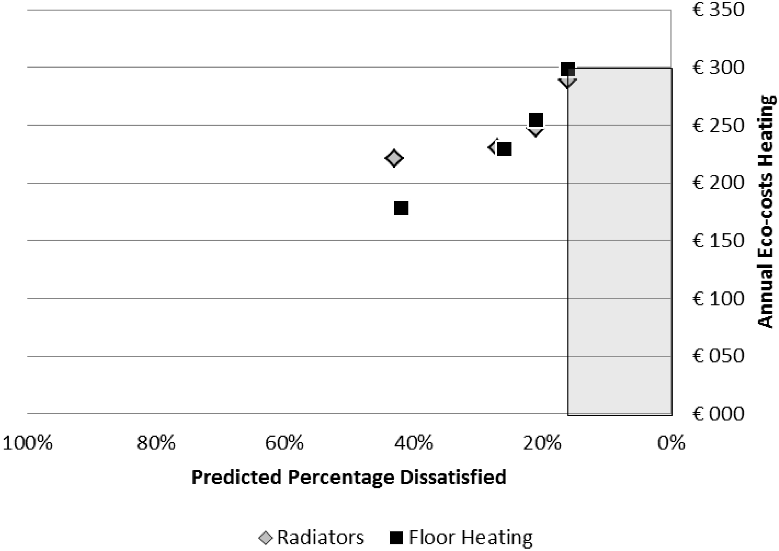 Sustainability 10 03231 g005