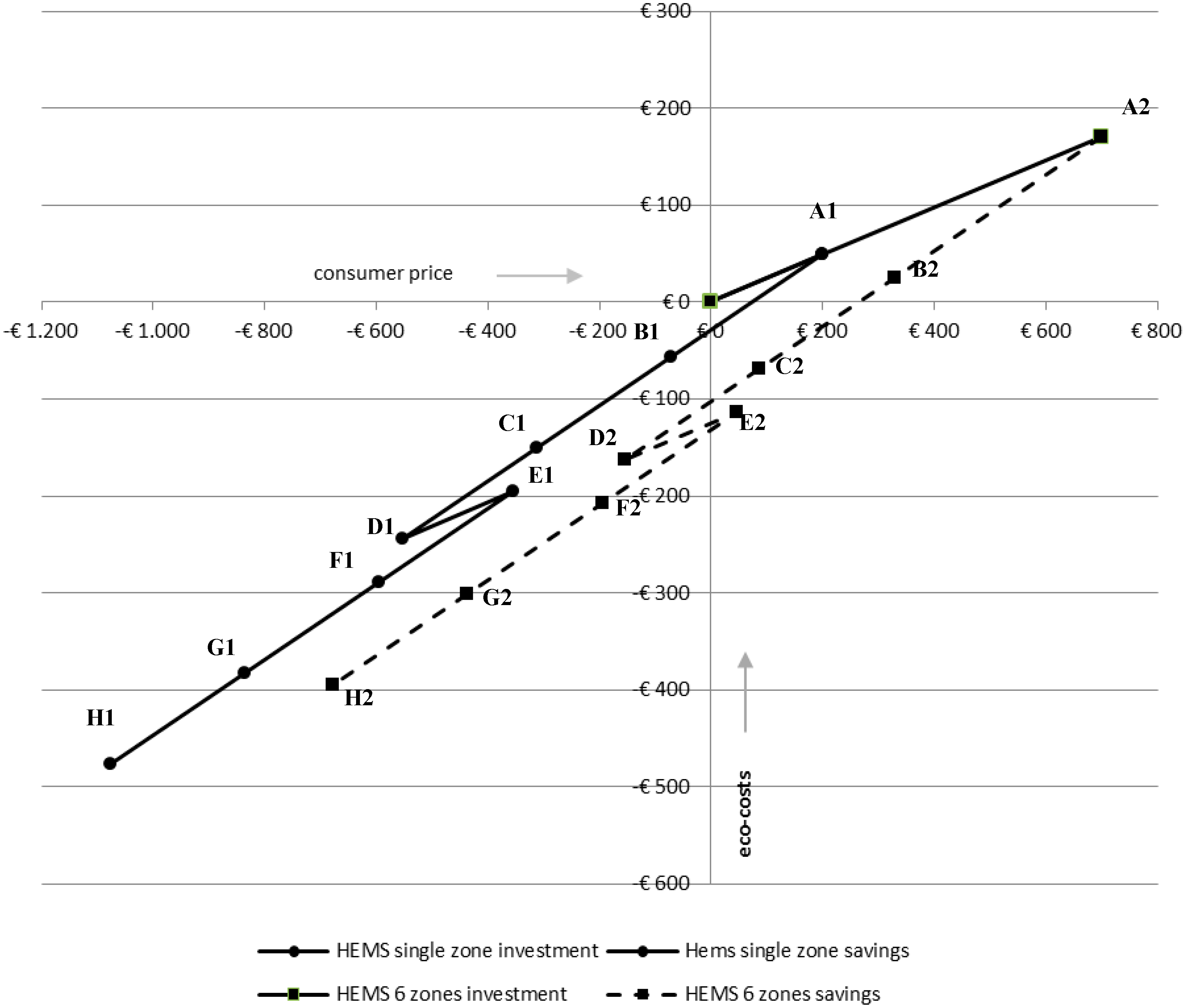 Sustainability 10 03231 g006