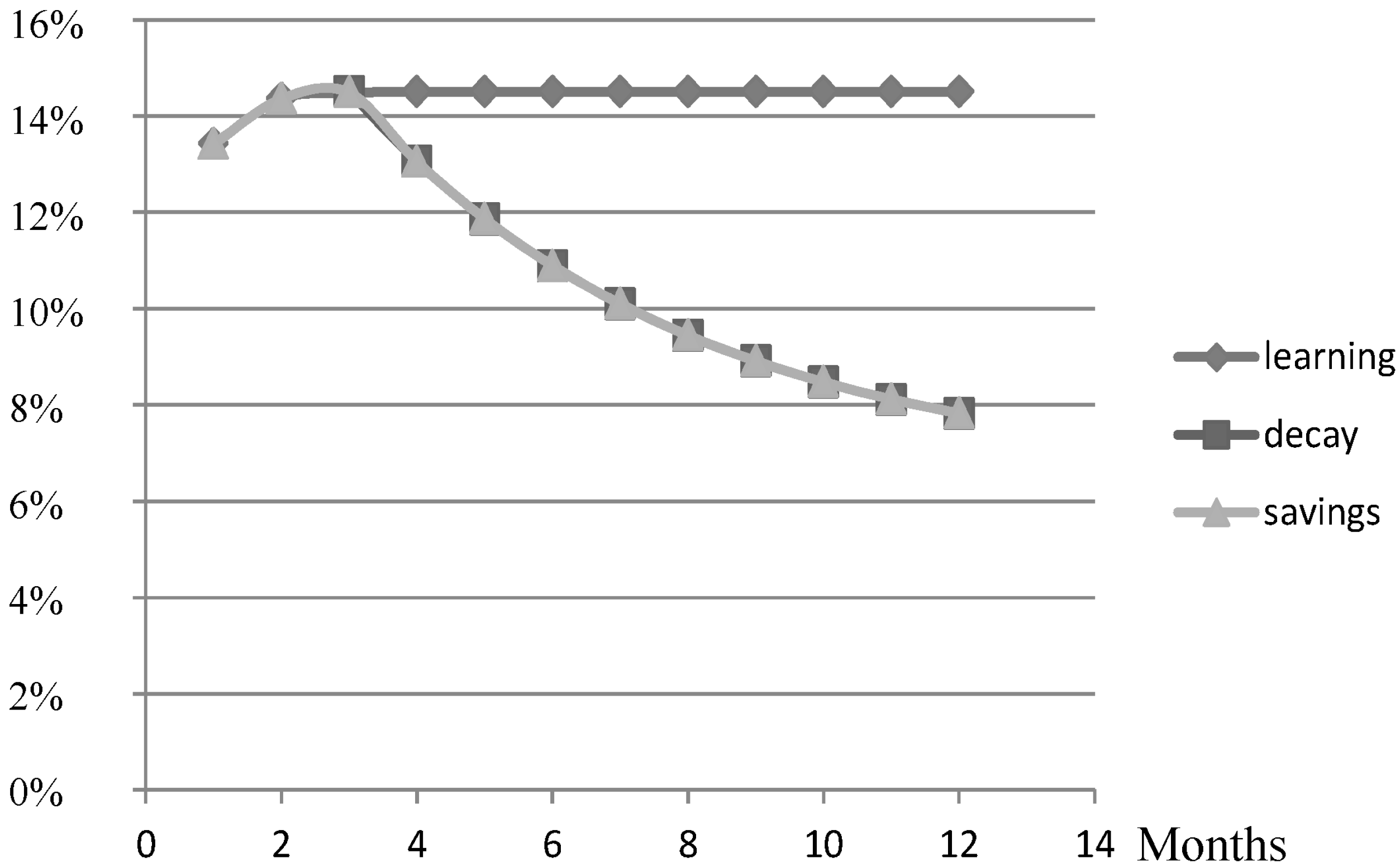 Sustainability 10 03231 g007