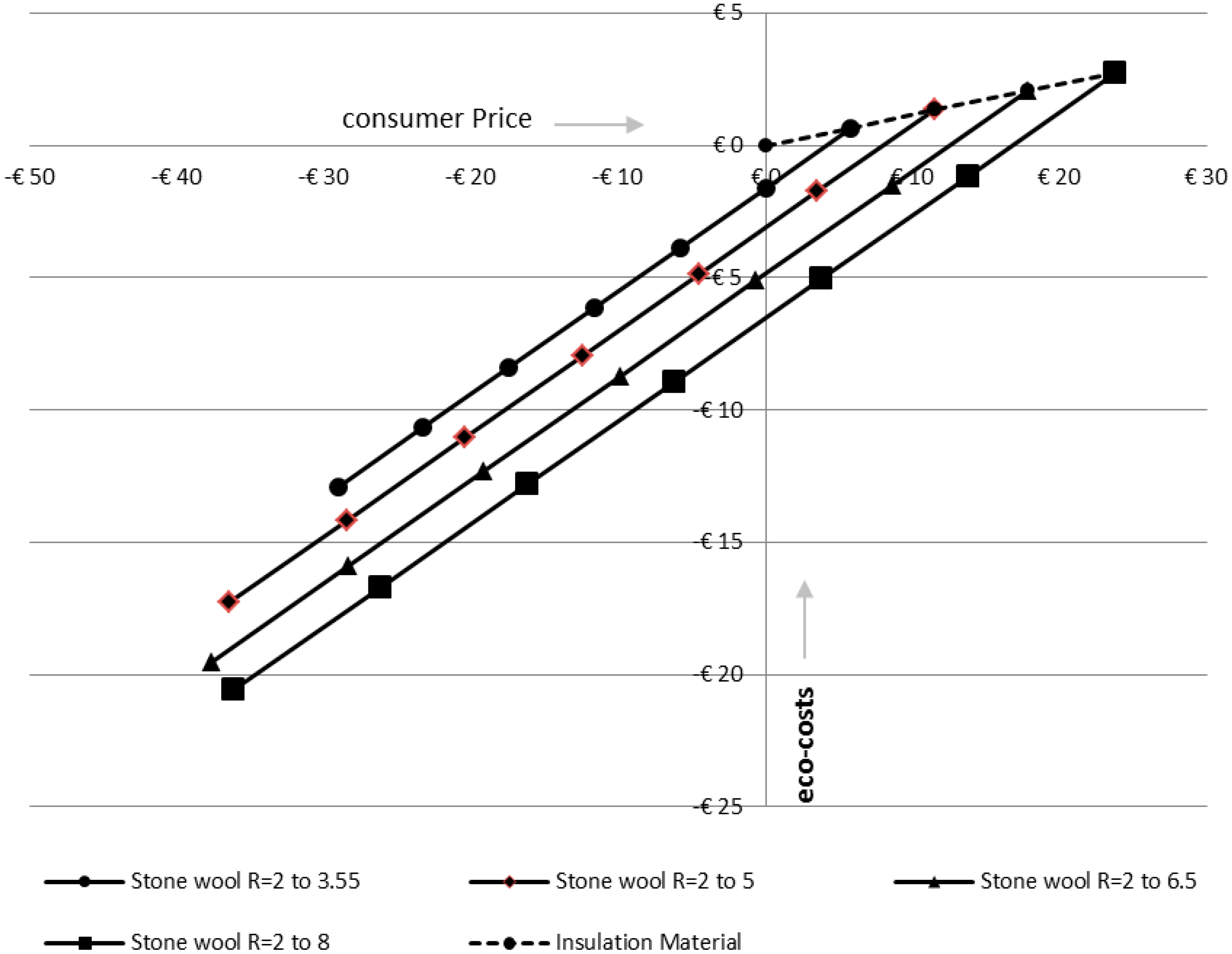 Sustainability 10 03231 g008