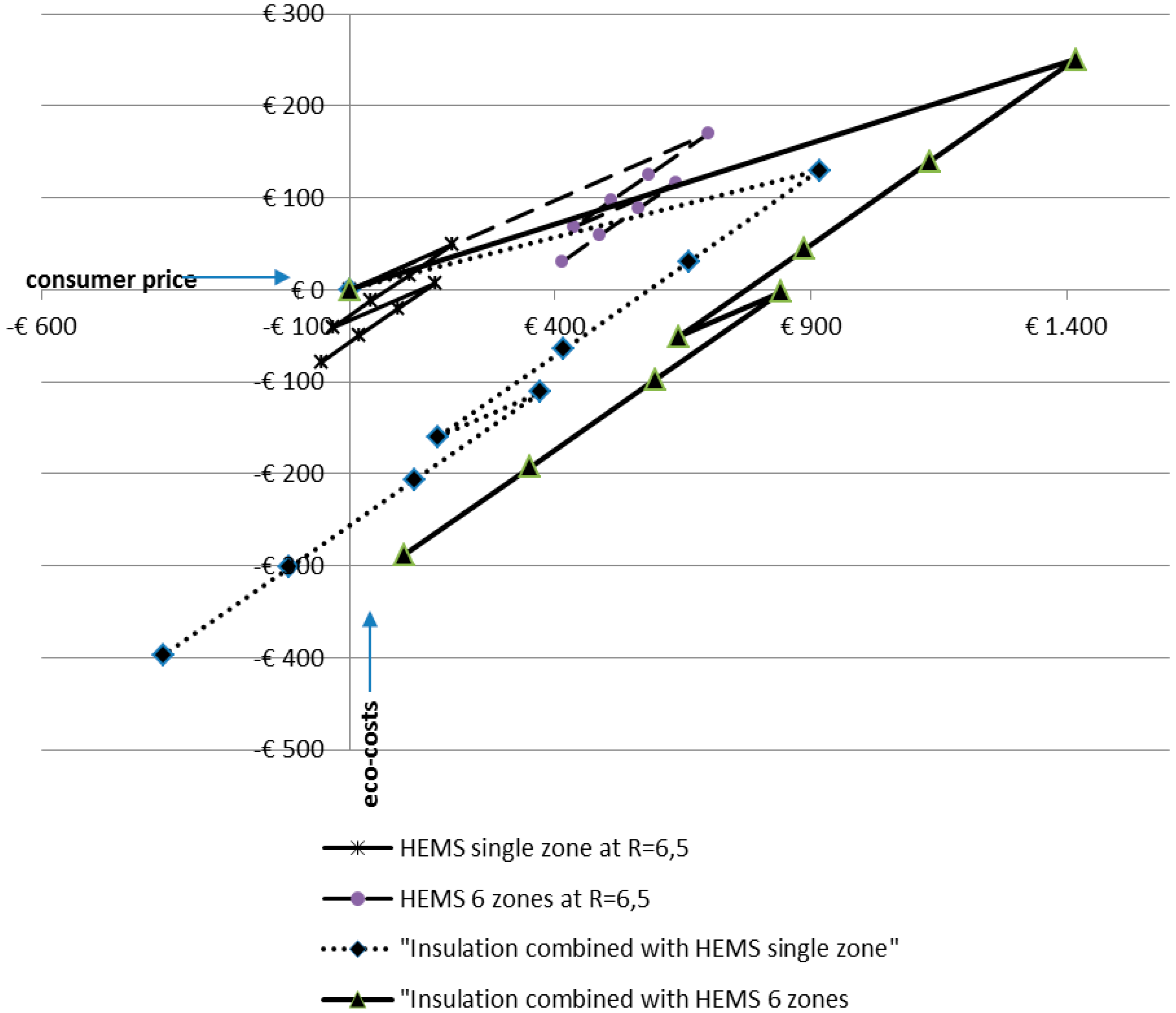 Sustainability 10 03231 g011
