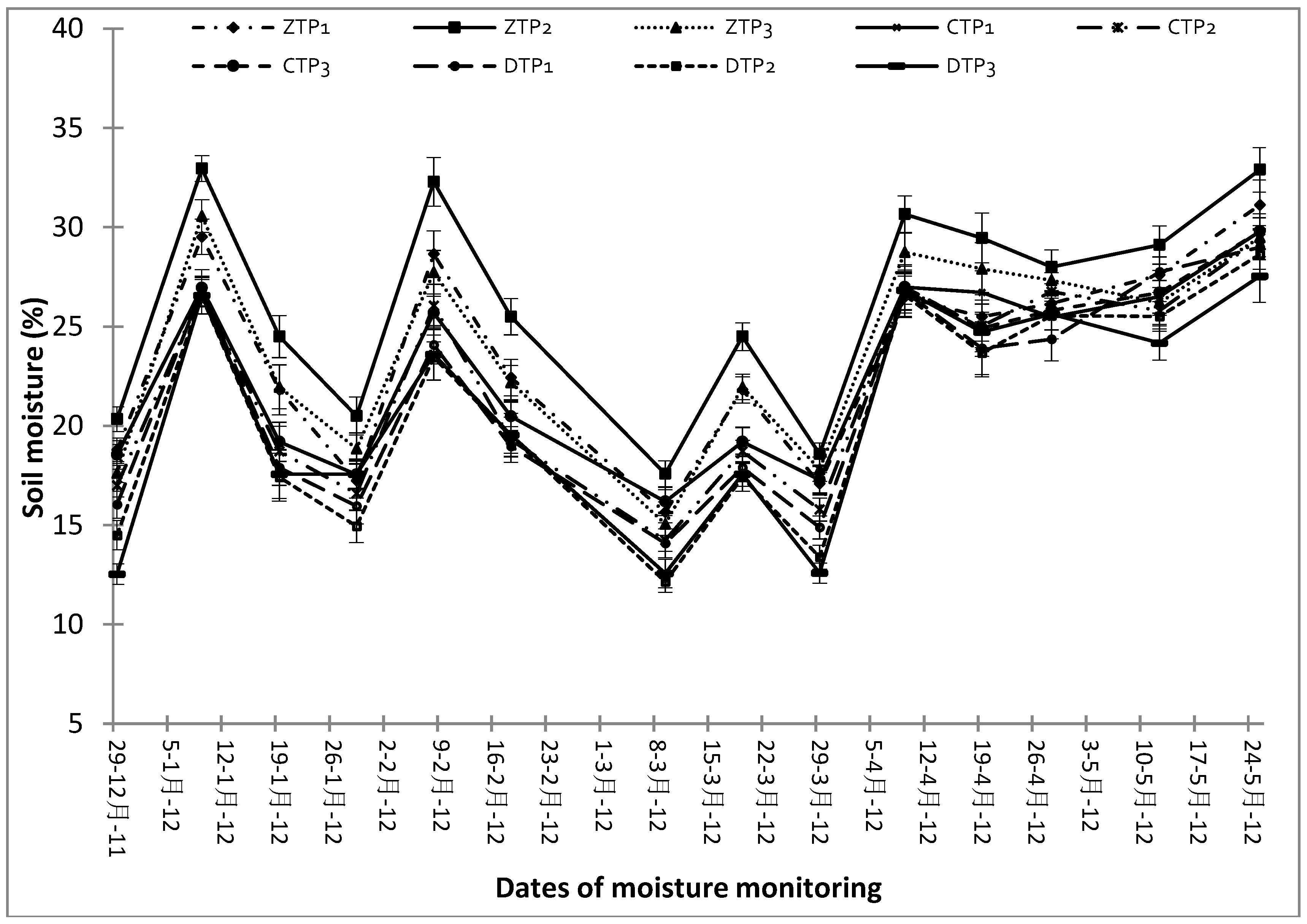 Sustainability 10 03234 g003 Sustainability 10 03234 g003
