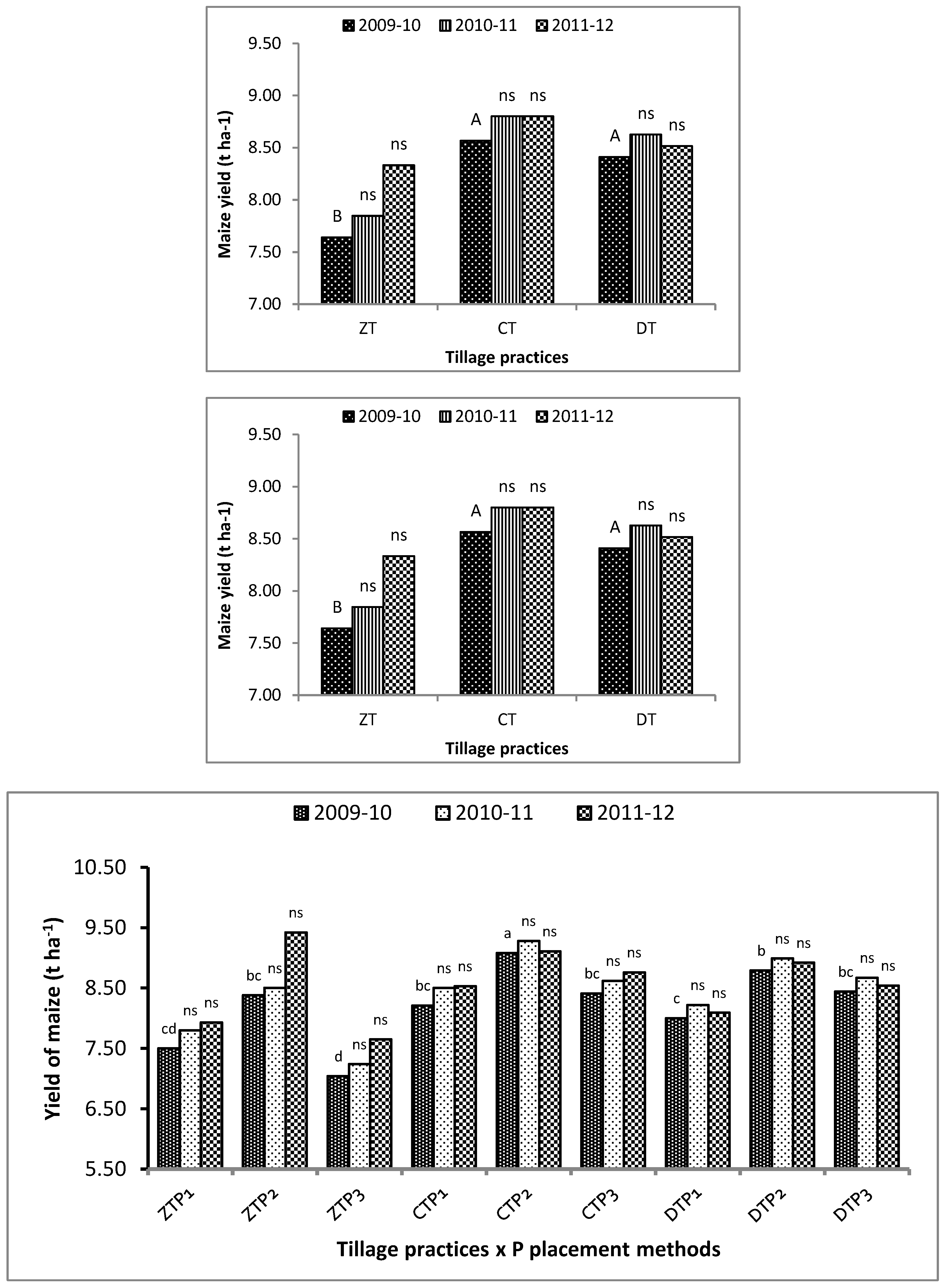 Sustainability 10 03234 g005 Sustainability 10 03234 g005