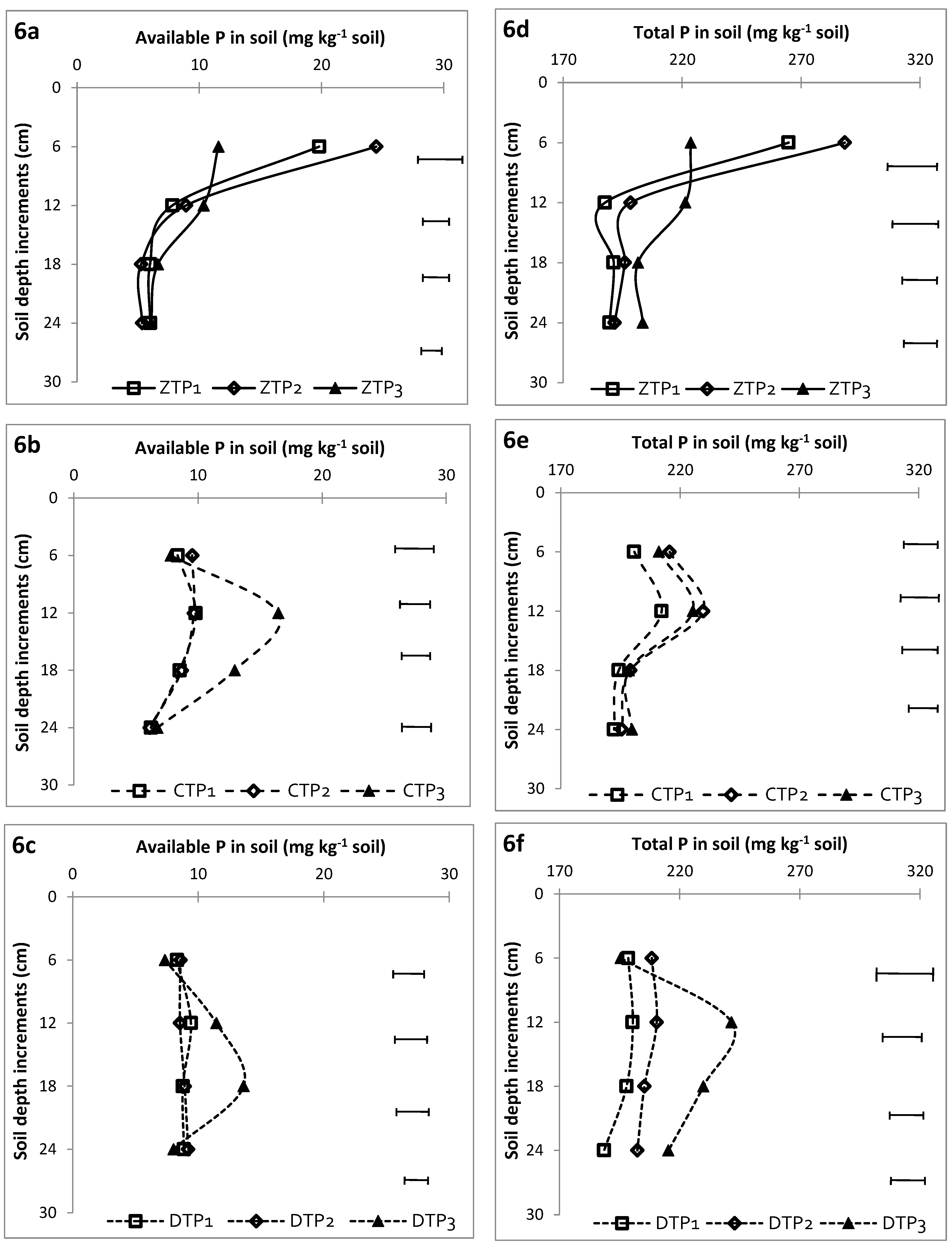 Sustainability 10 03234 g006 Sustainability 10 03234 g006