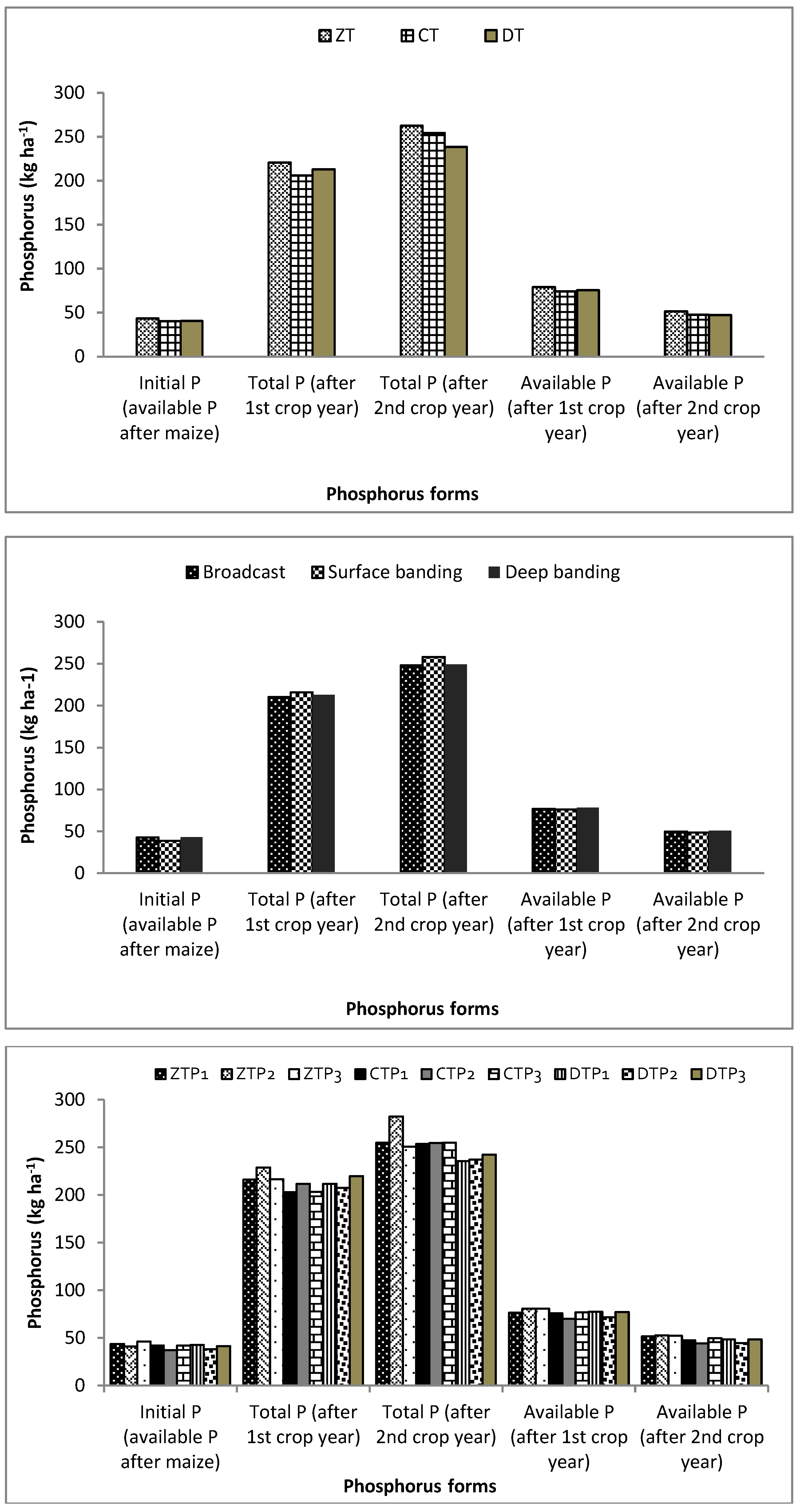 Sustainability 10 03234 g007 Sustainability 10 03234 g007