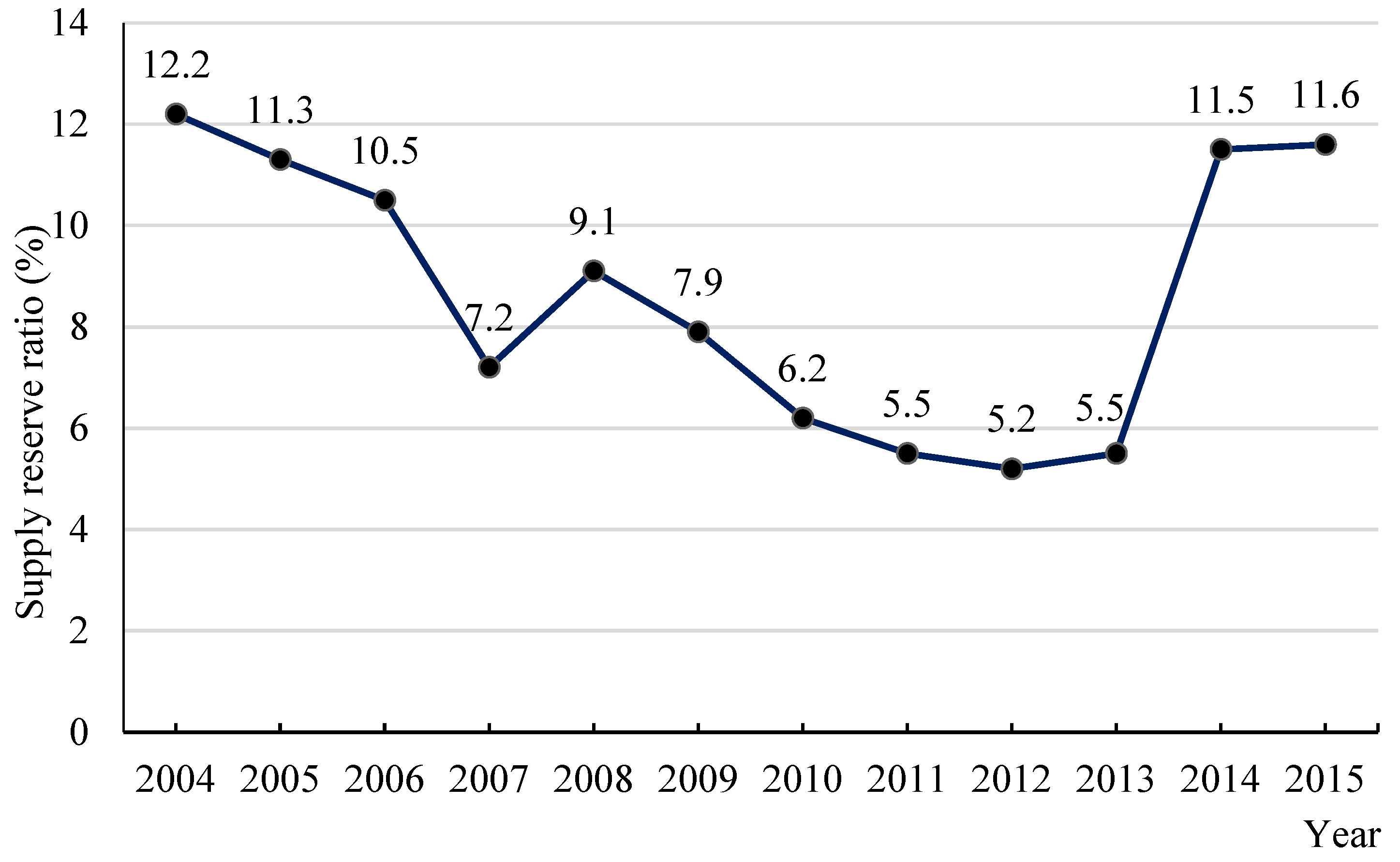 Sustainability 10 03235 g001