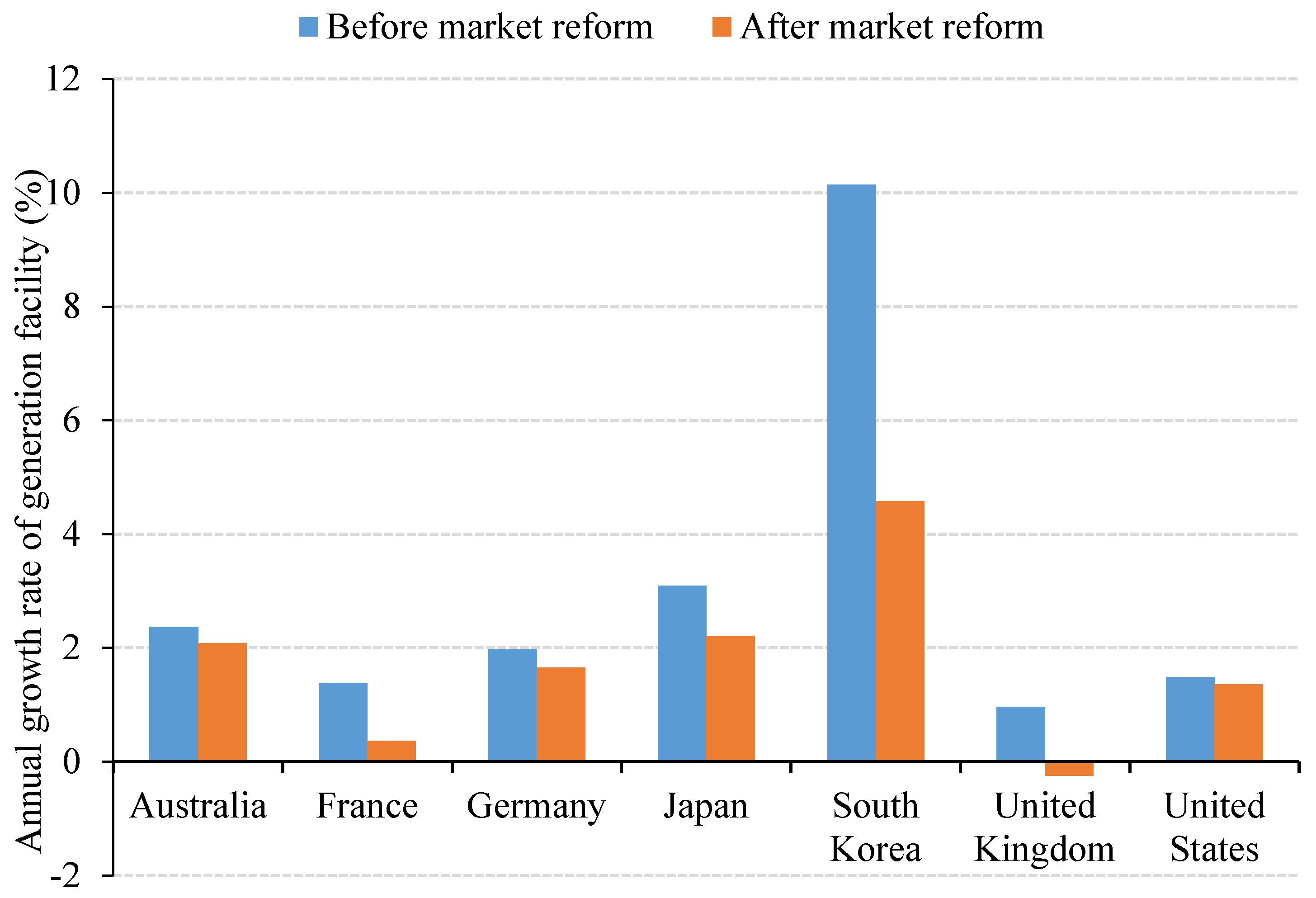 Sustainability 10 03235 g002