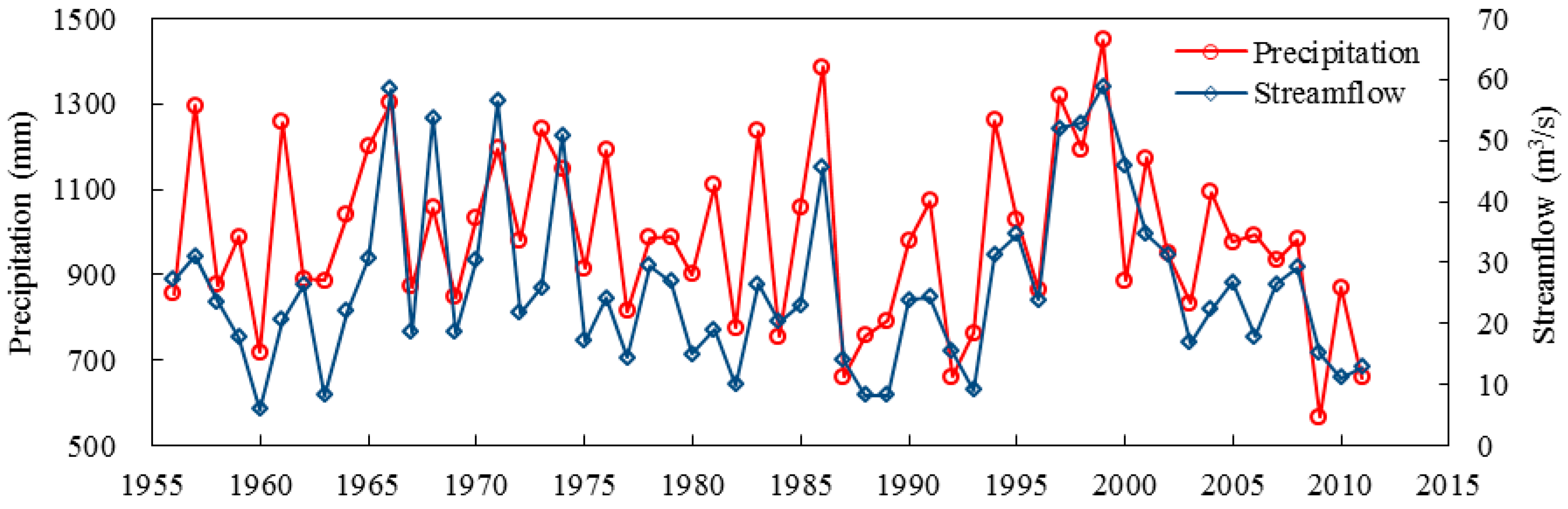 Sustainability 10 03236 g004 Sustainability 10 03236 g004
