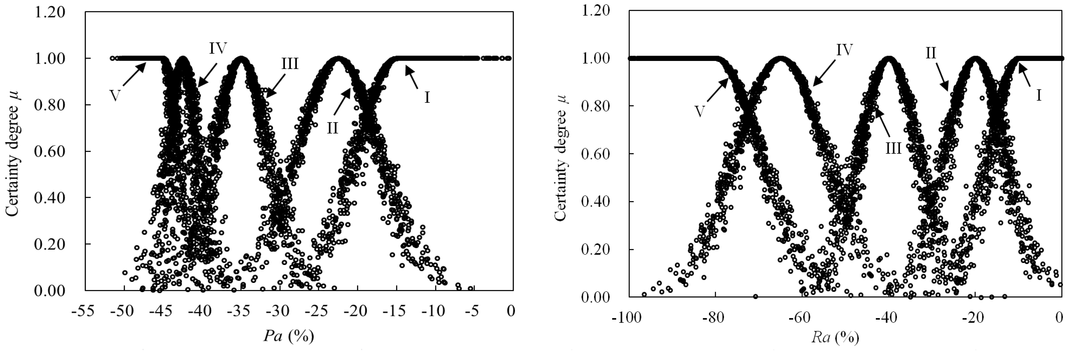 Sustainability 10 03236 g005 Sustainability 10 03236 g005