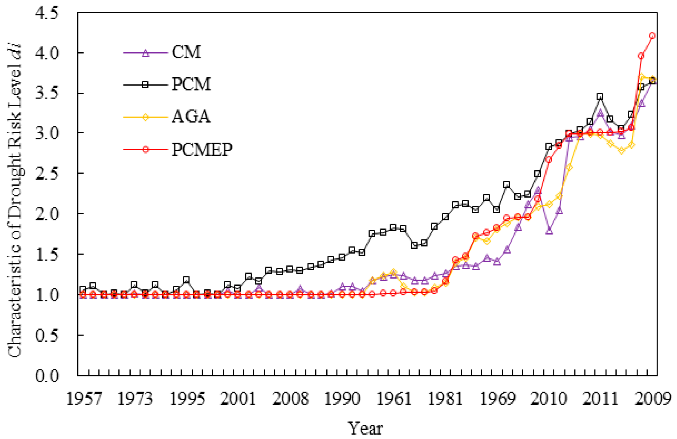Sustainability 10 03236 g006 Sustainability 10 03236 g006