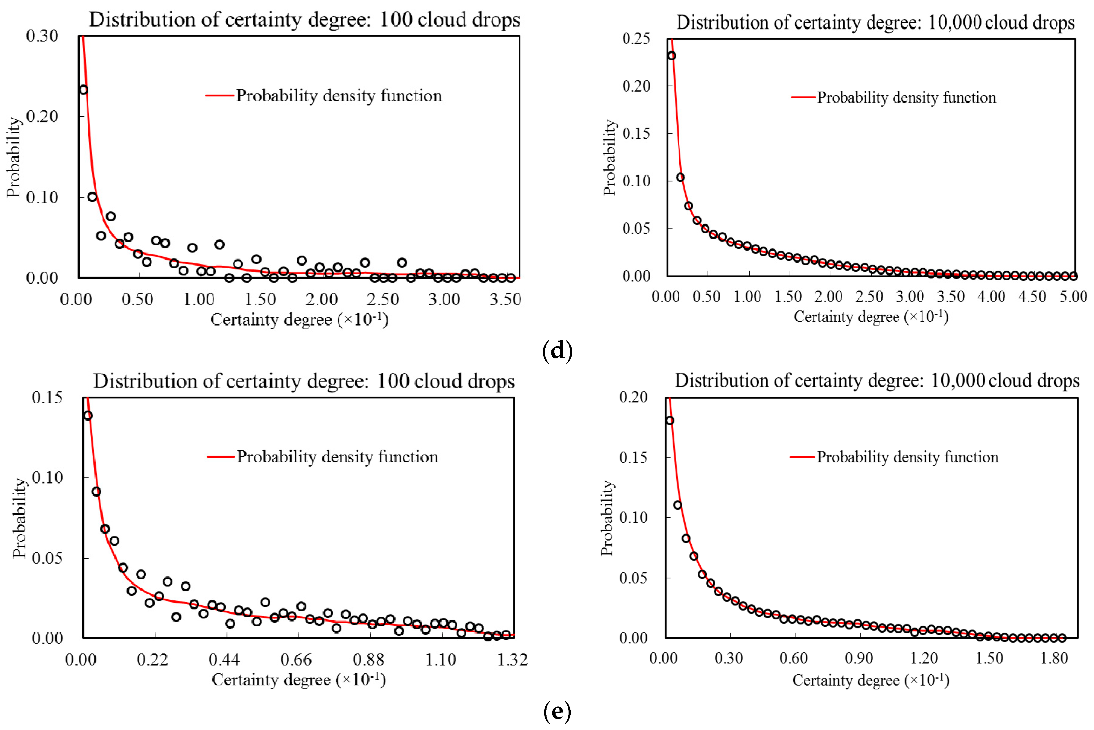 Sustainability 10 03236 g007b Sustainability 10 03236 g007b