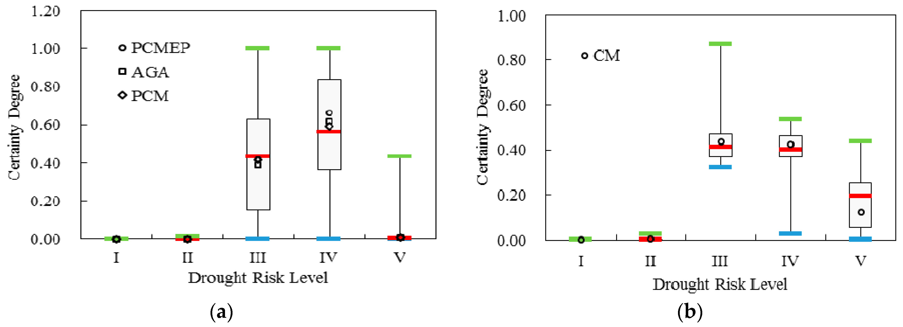 Sustainability 10 03236 g008 Sustainability 10 03236 g008