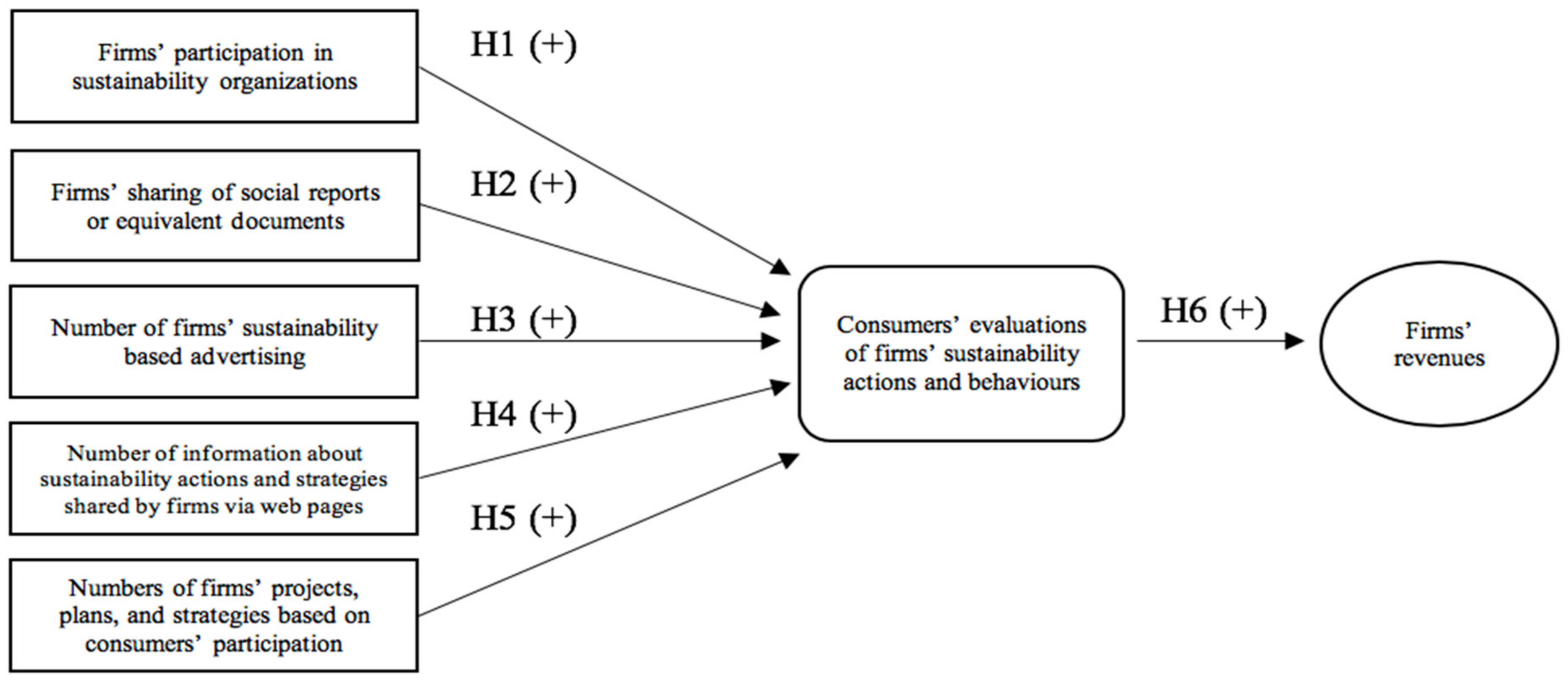 Sustainability 10 03238 g002 Sustainability 10 03238 g002