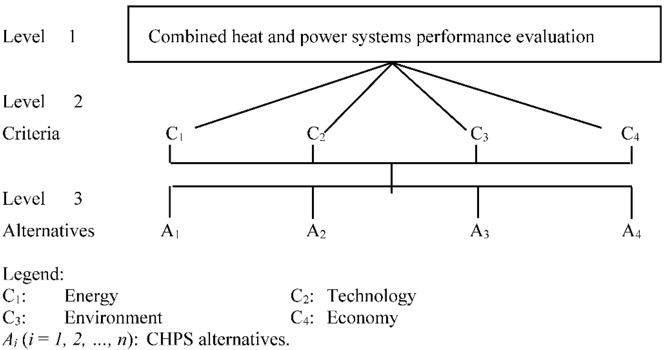 Sustainability 10 03240 g001