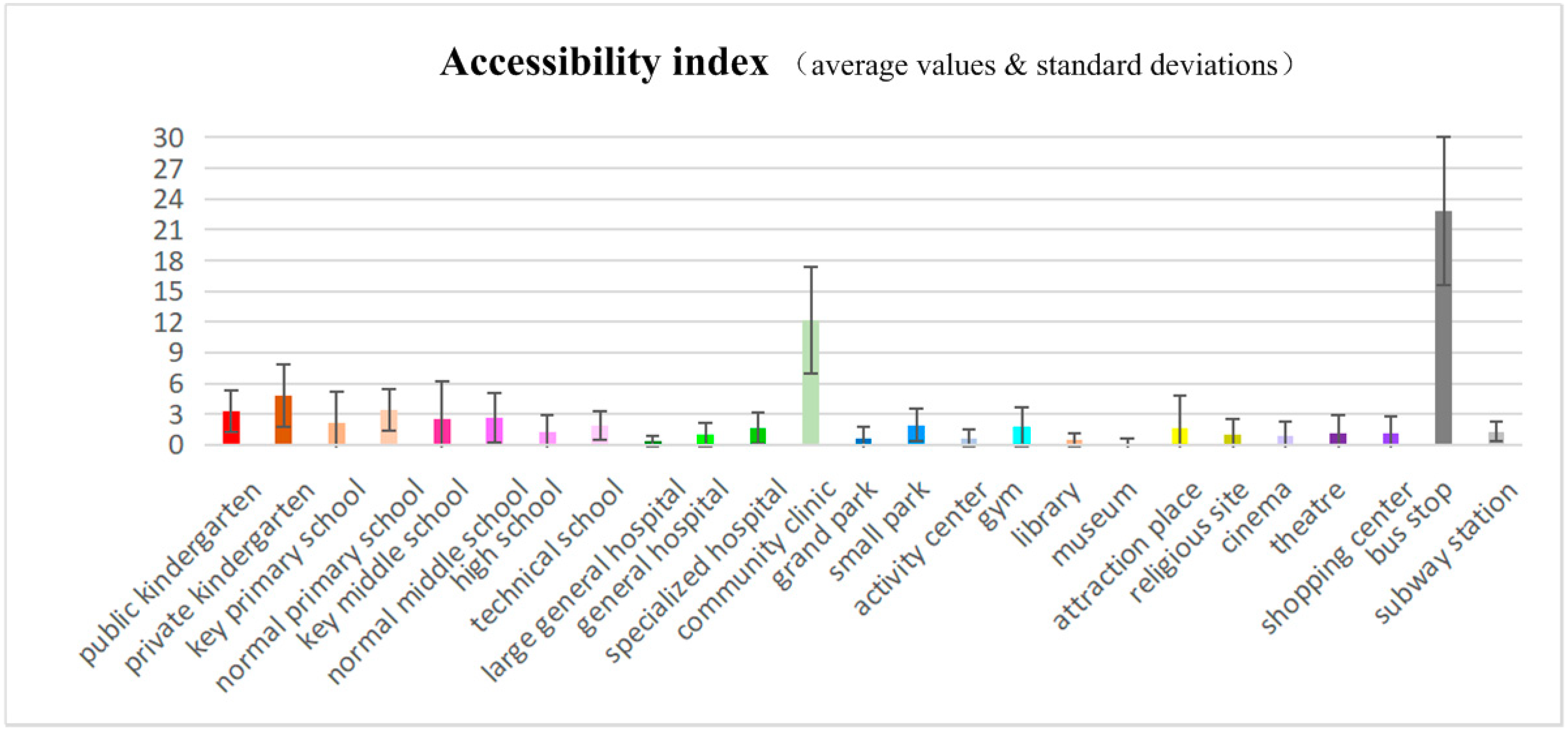 Sustainability 10 03243 g002 Sustainability 10 03243 g002
