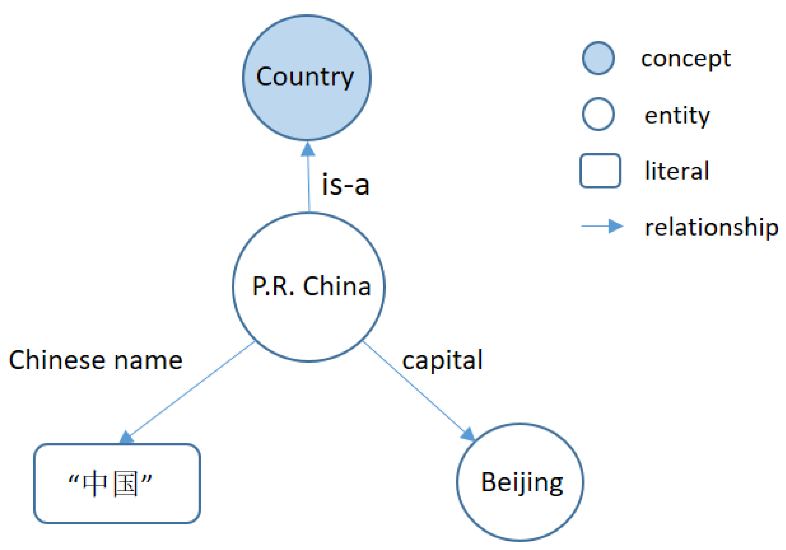 Sustainability 10 03245 g002 550