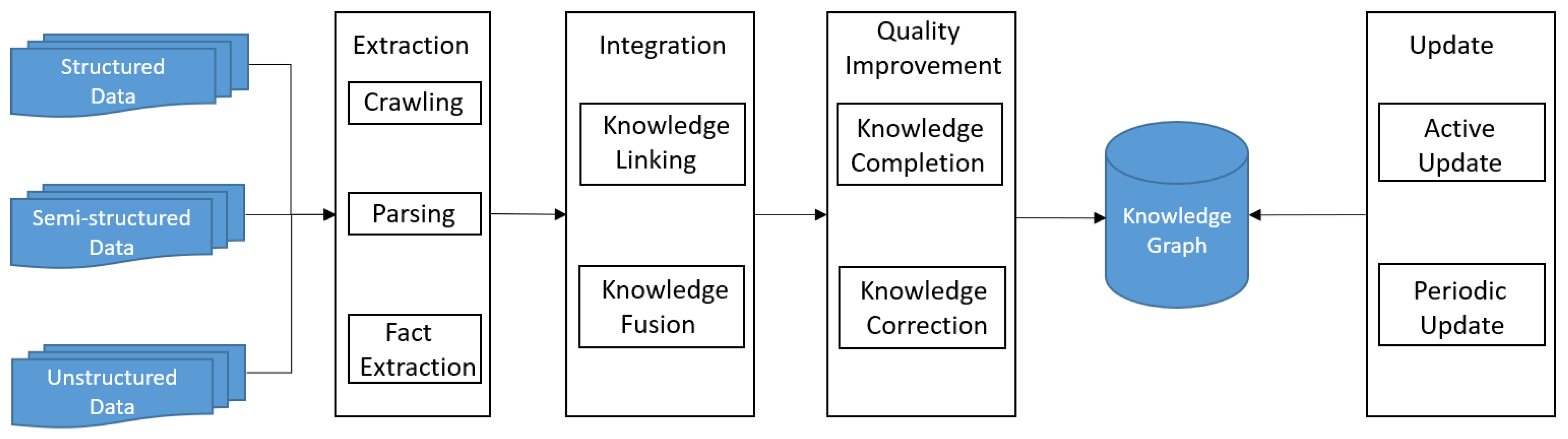 Sustainability 10 03245 g005 550