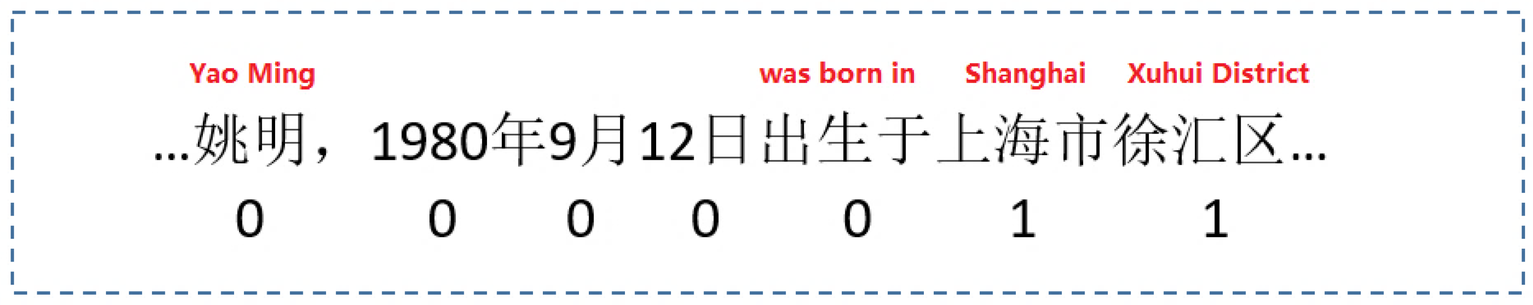 Sustainability 10 03245 g010 550