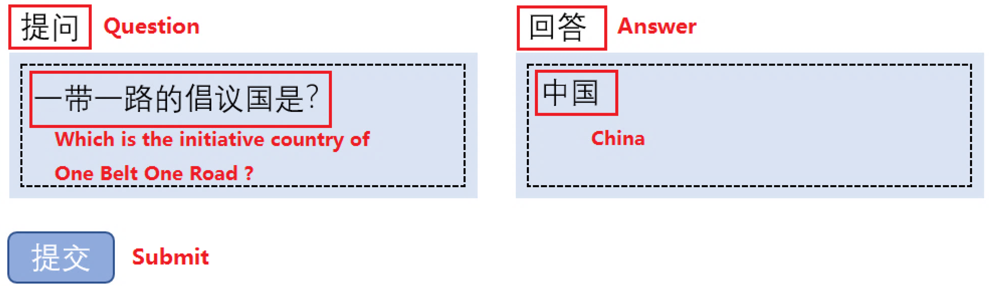 Sustainability 10 03245 g013 550
